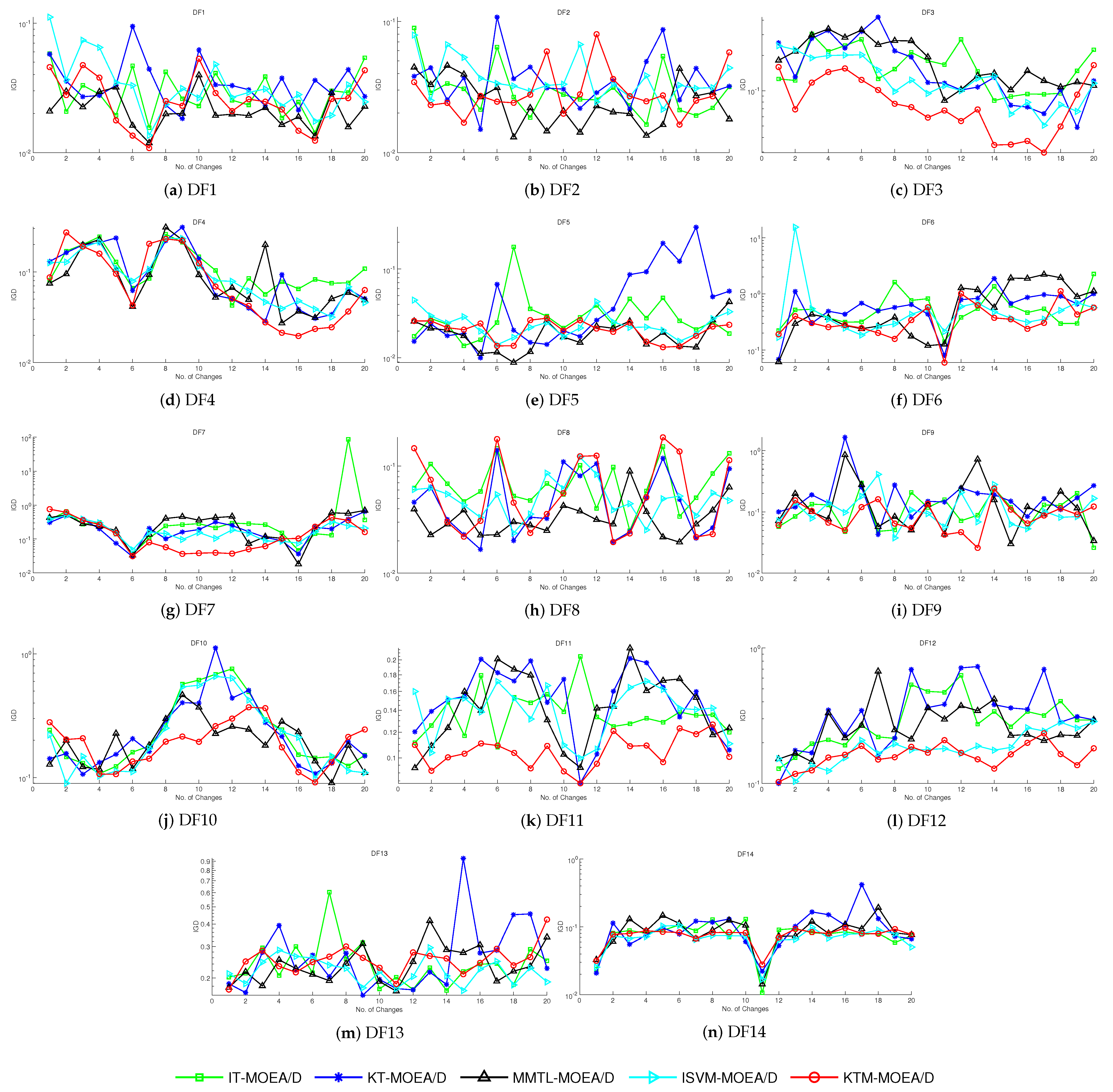 Processes 13 00744 g005