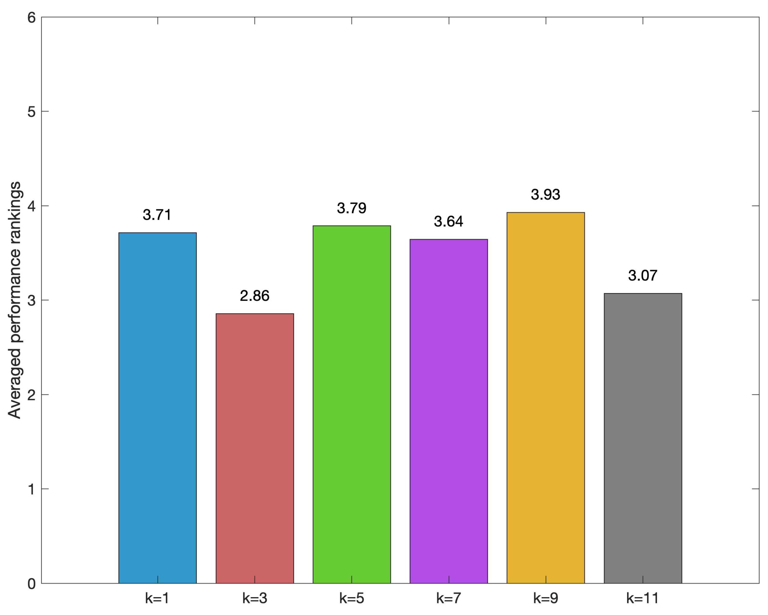 Processes 13 00744 g006