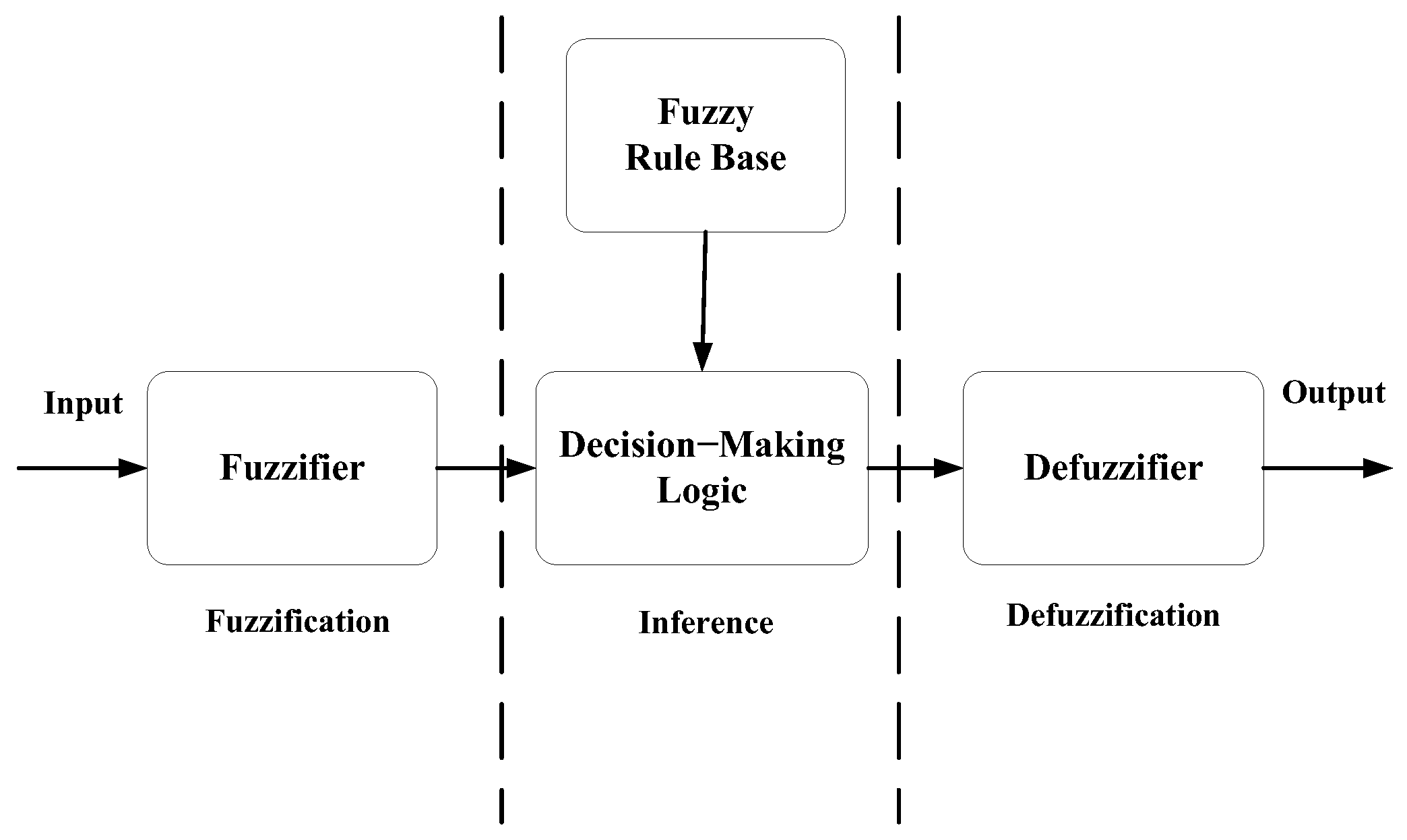 Processes 13 00745 g004