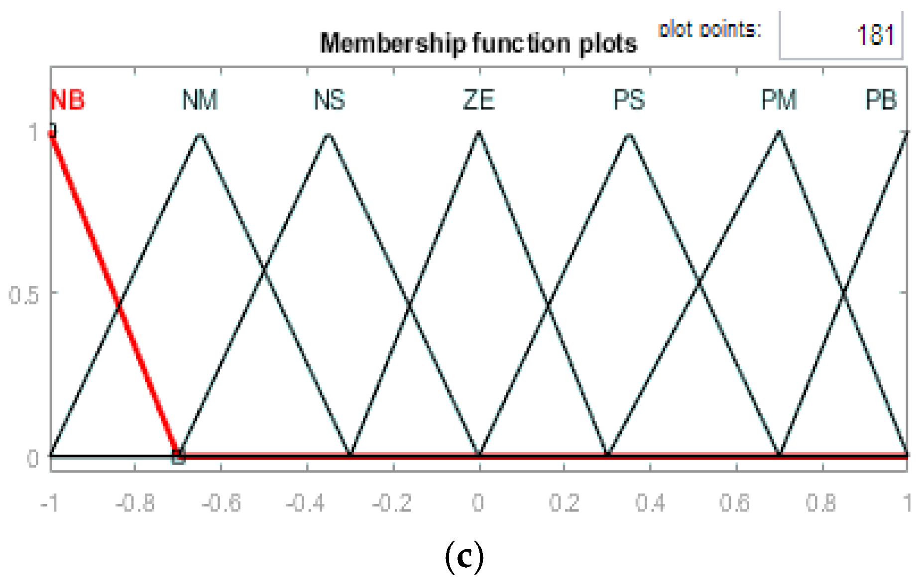 Processes 13 00745 g005b