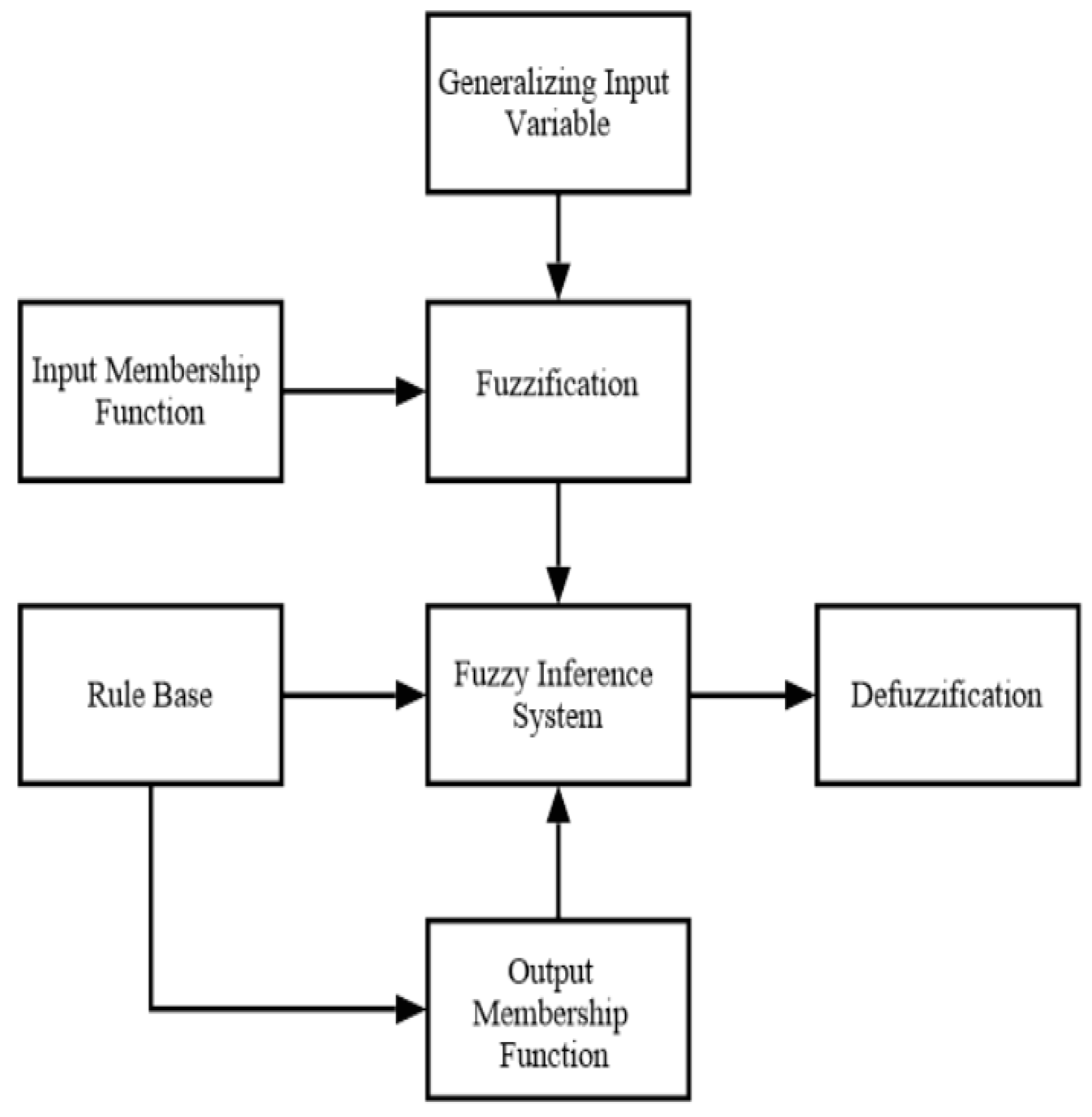Processes 13 00745 g006