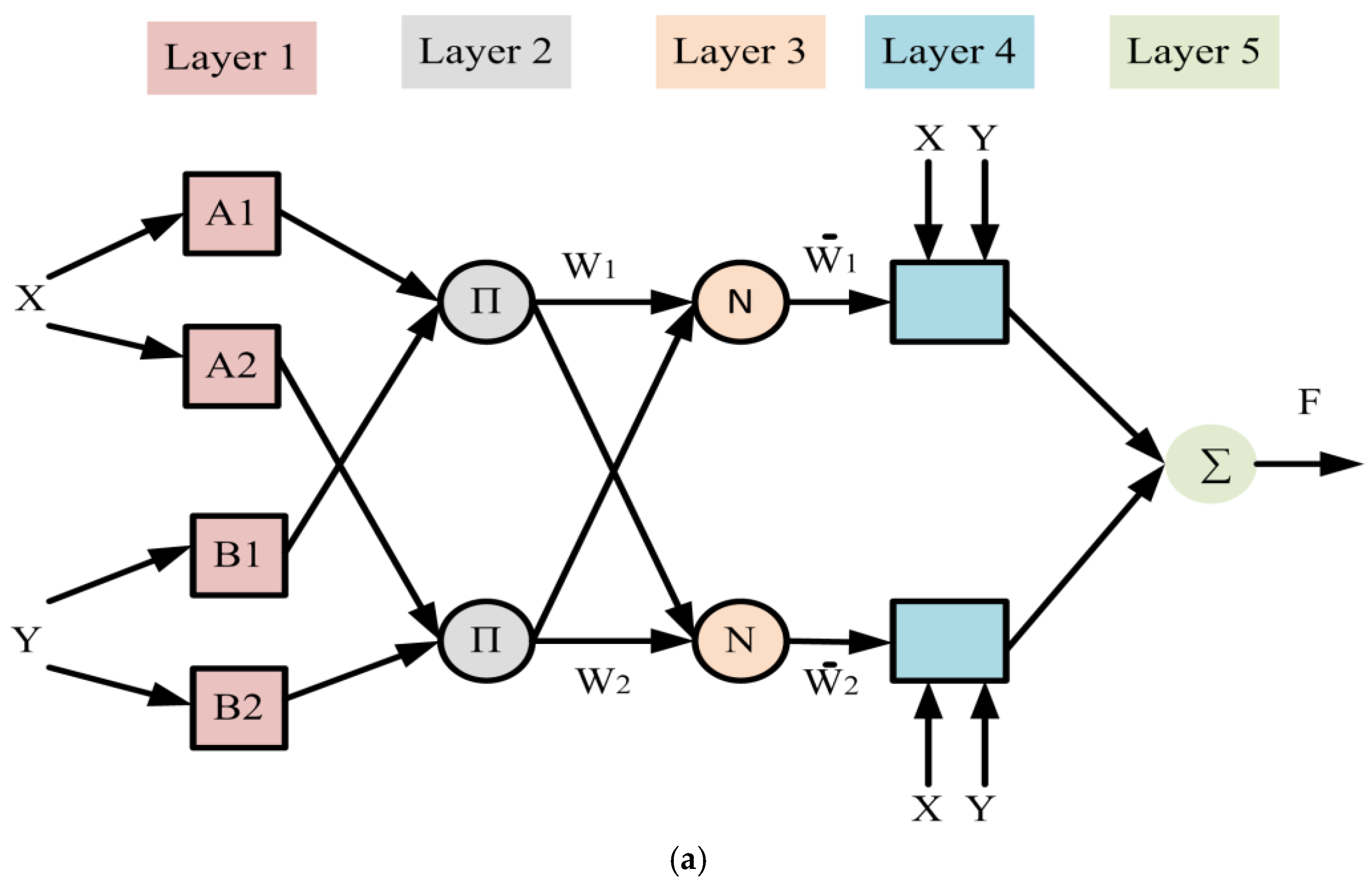 Processes 13 00745 g007a