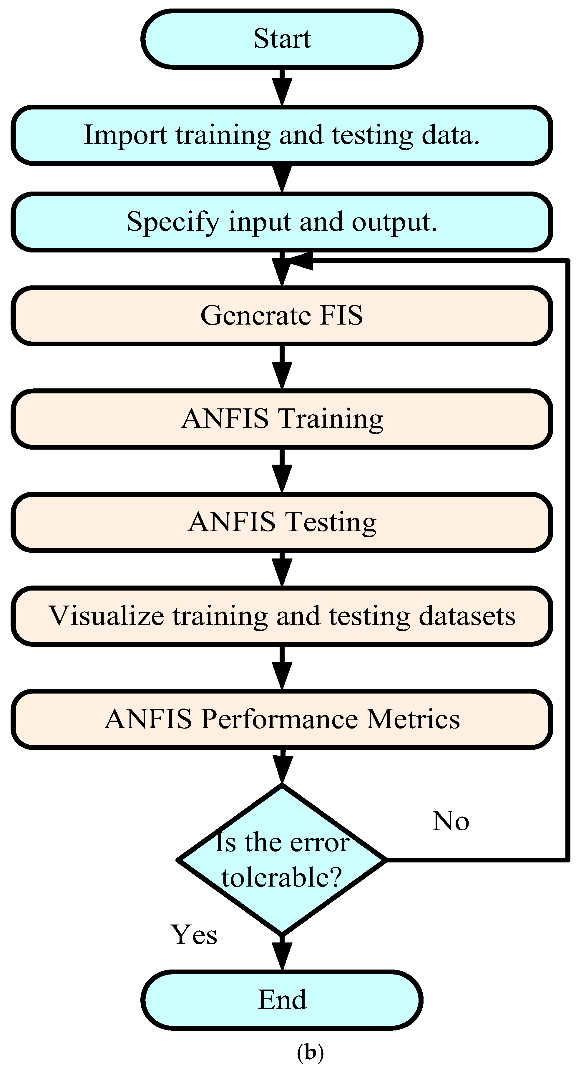 Processes 13 00745 g007b