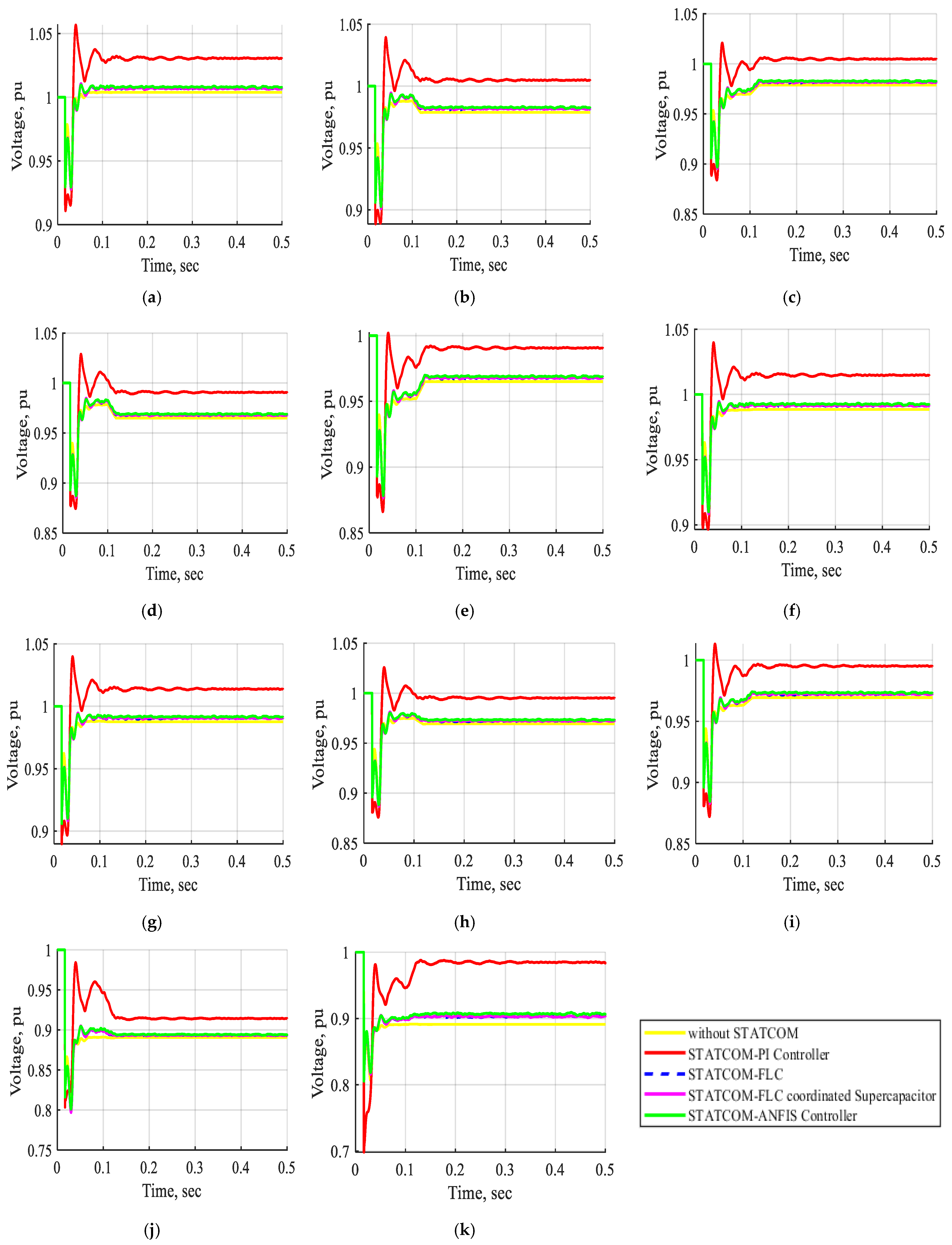 Processes 13 00745 g010