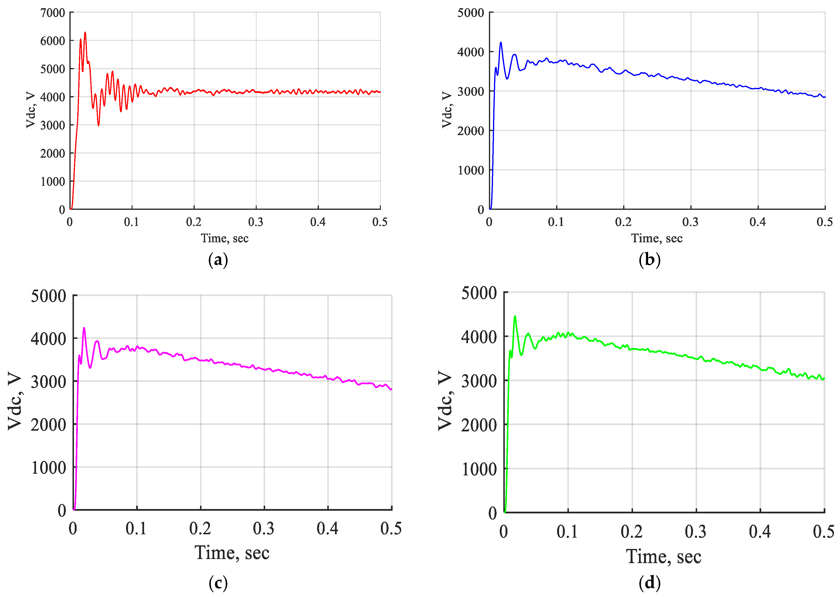Processes 13 00745 g012