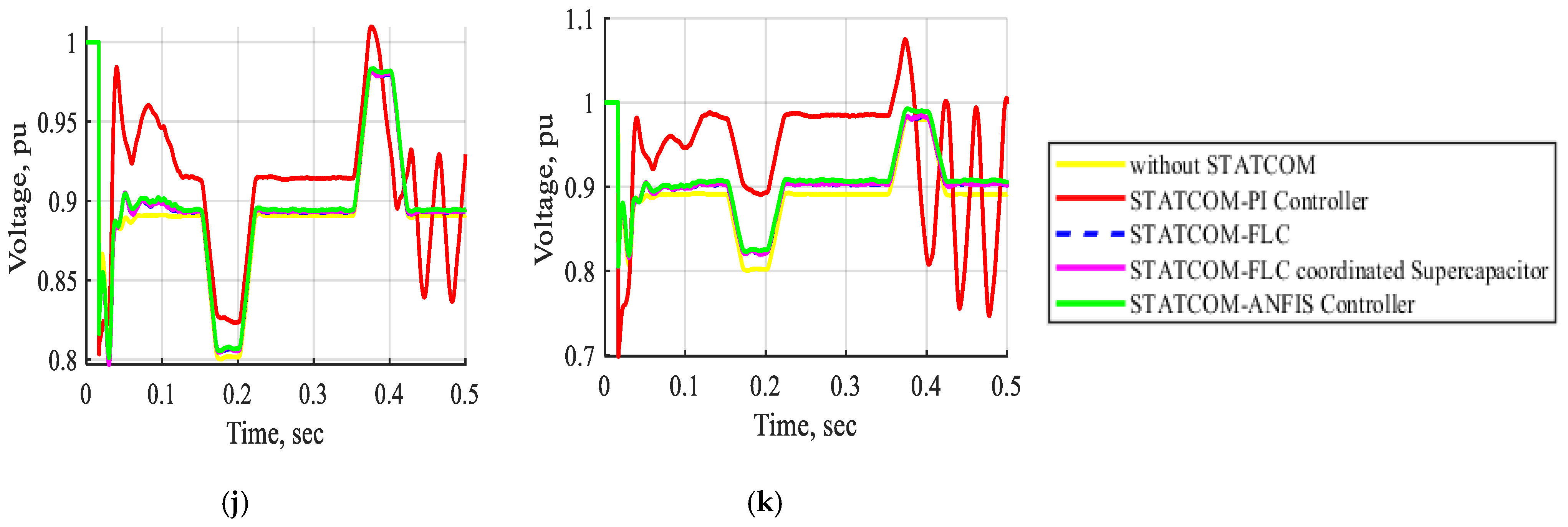 Processes 13 00745 g013b