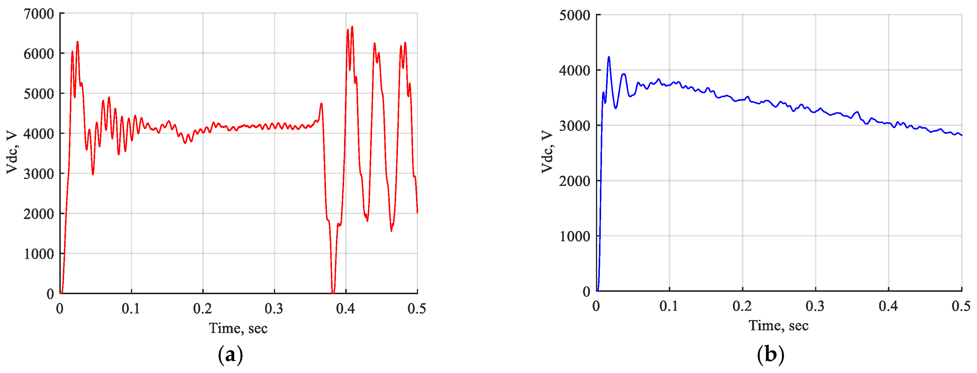 Processes 13 00745 g015a
