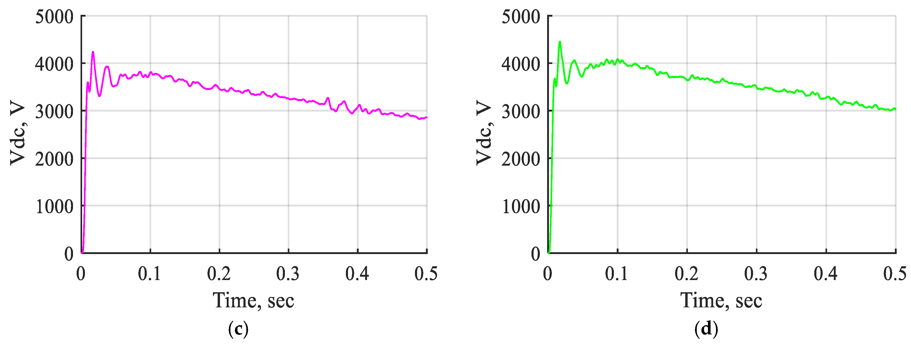 Processes 13 00745 g015b