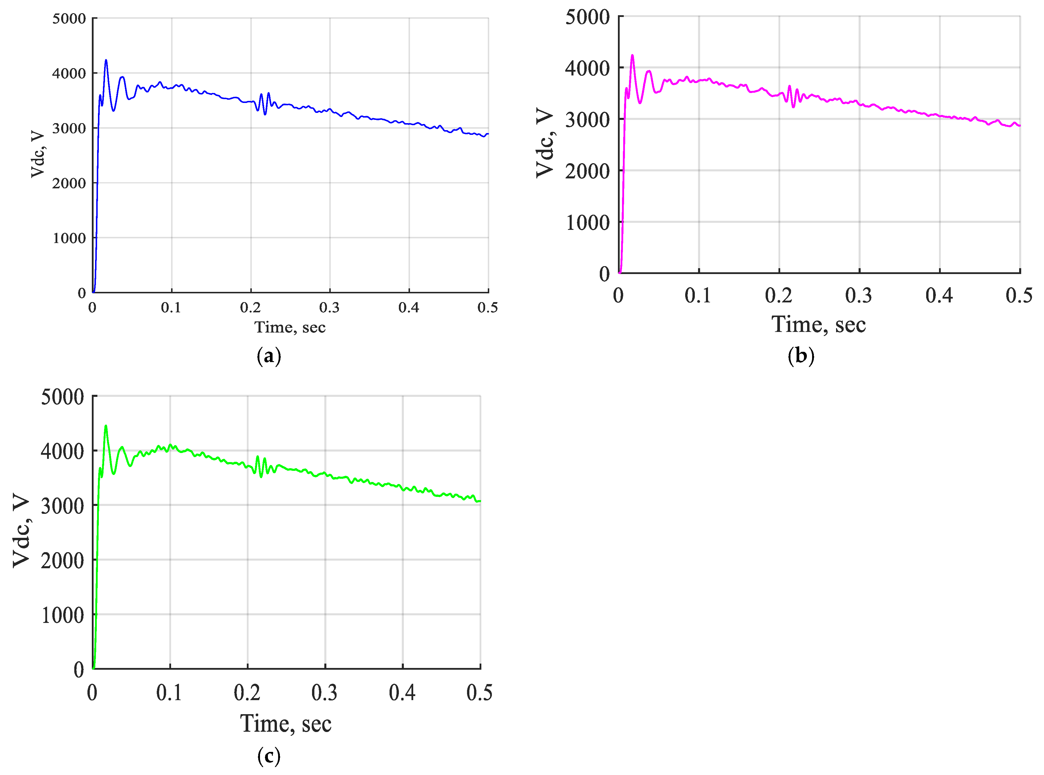 Processes 13 00745 g021