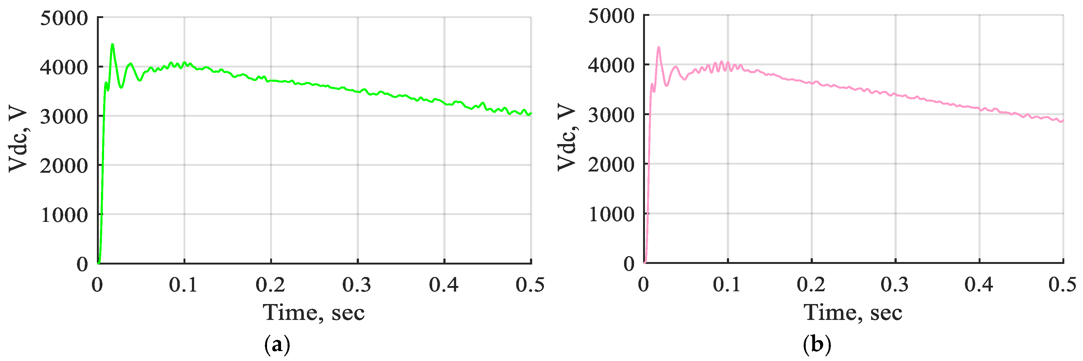 Processes 13 00745 g027