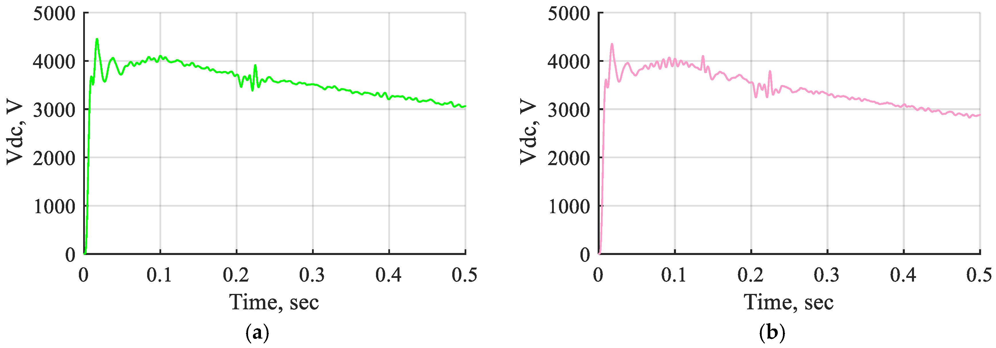 Processes 13 00745 g030