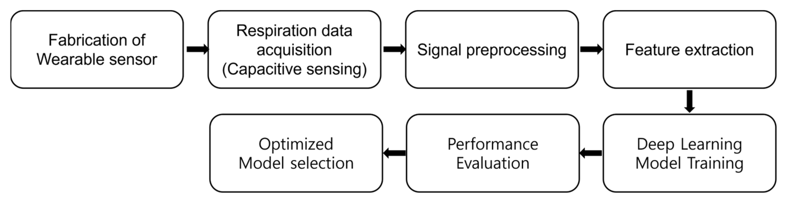 Processes 13 00747 g001