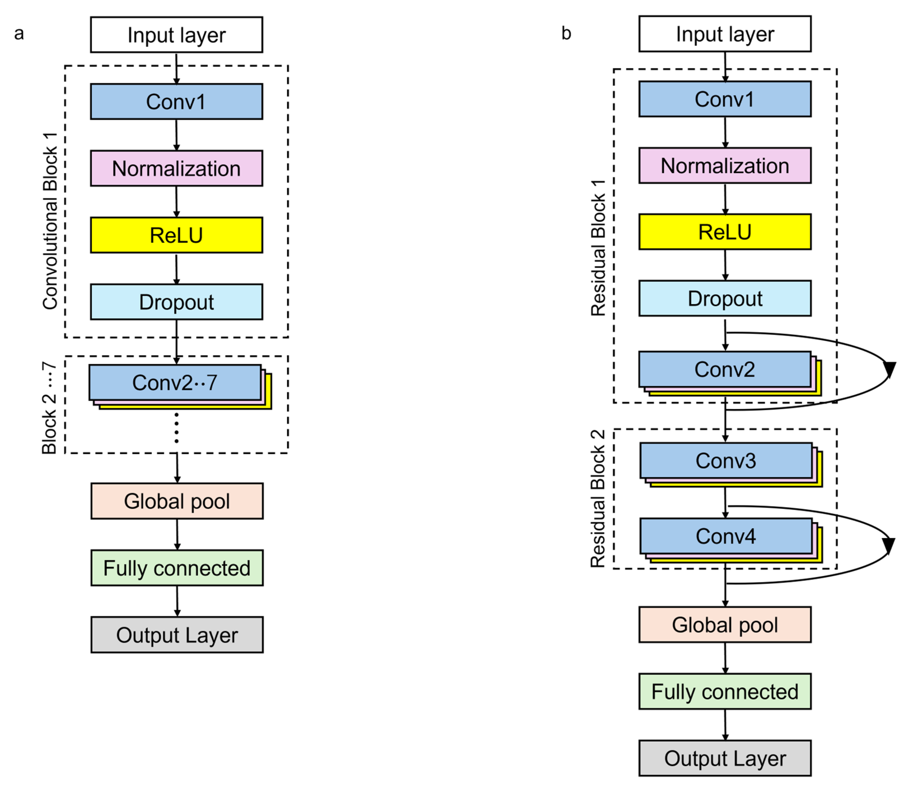 Processes 13 00747 g005