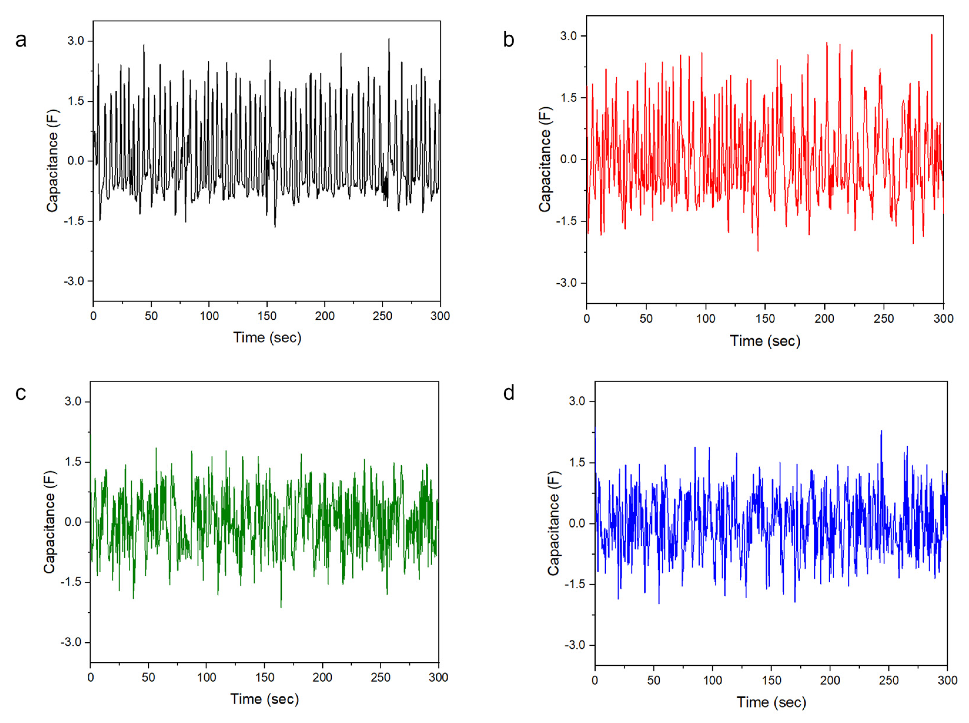 Processes 13 00747 g006