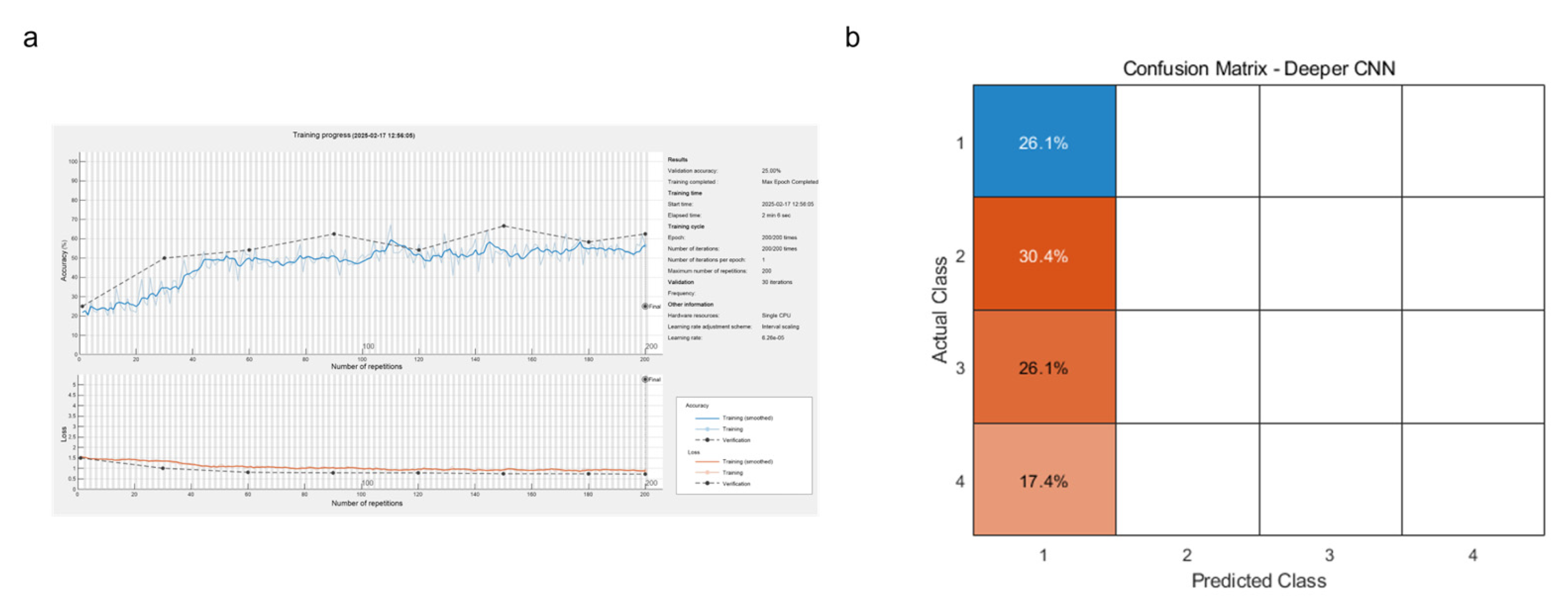 Processes 13 00747 g007