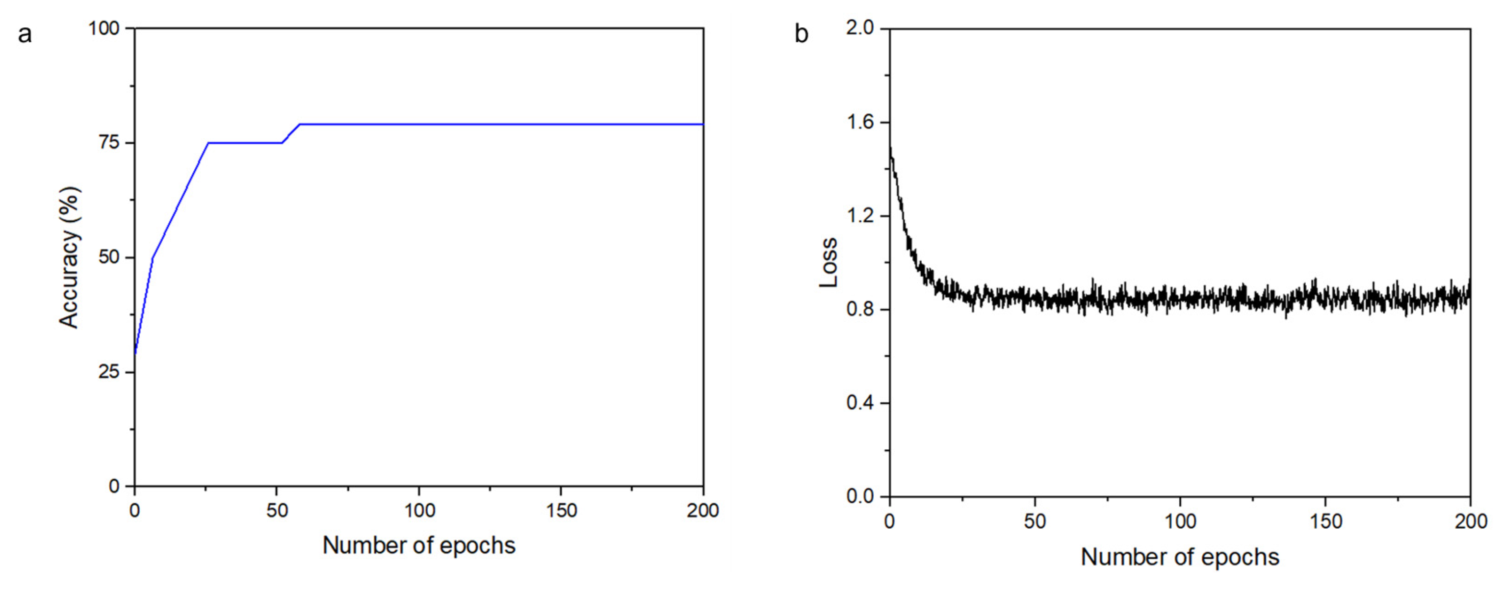 Processes 13 00747 g008