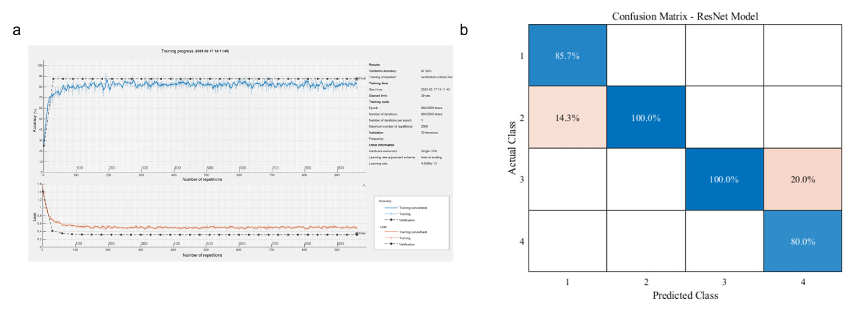 Processes 13 00747 g009