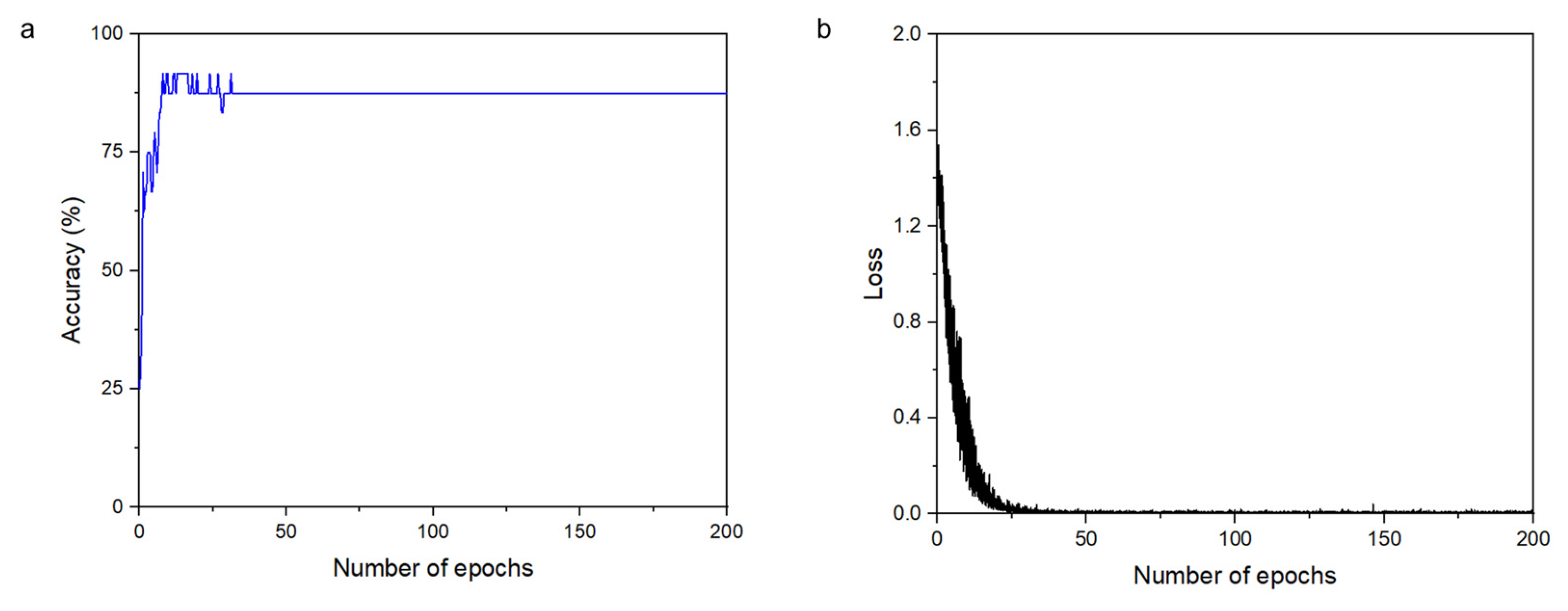 Processes 13 00747 g010
