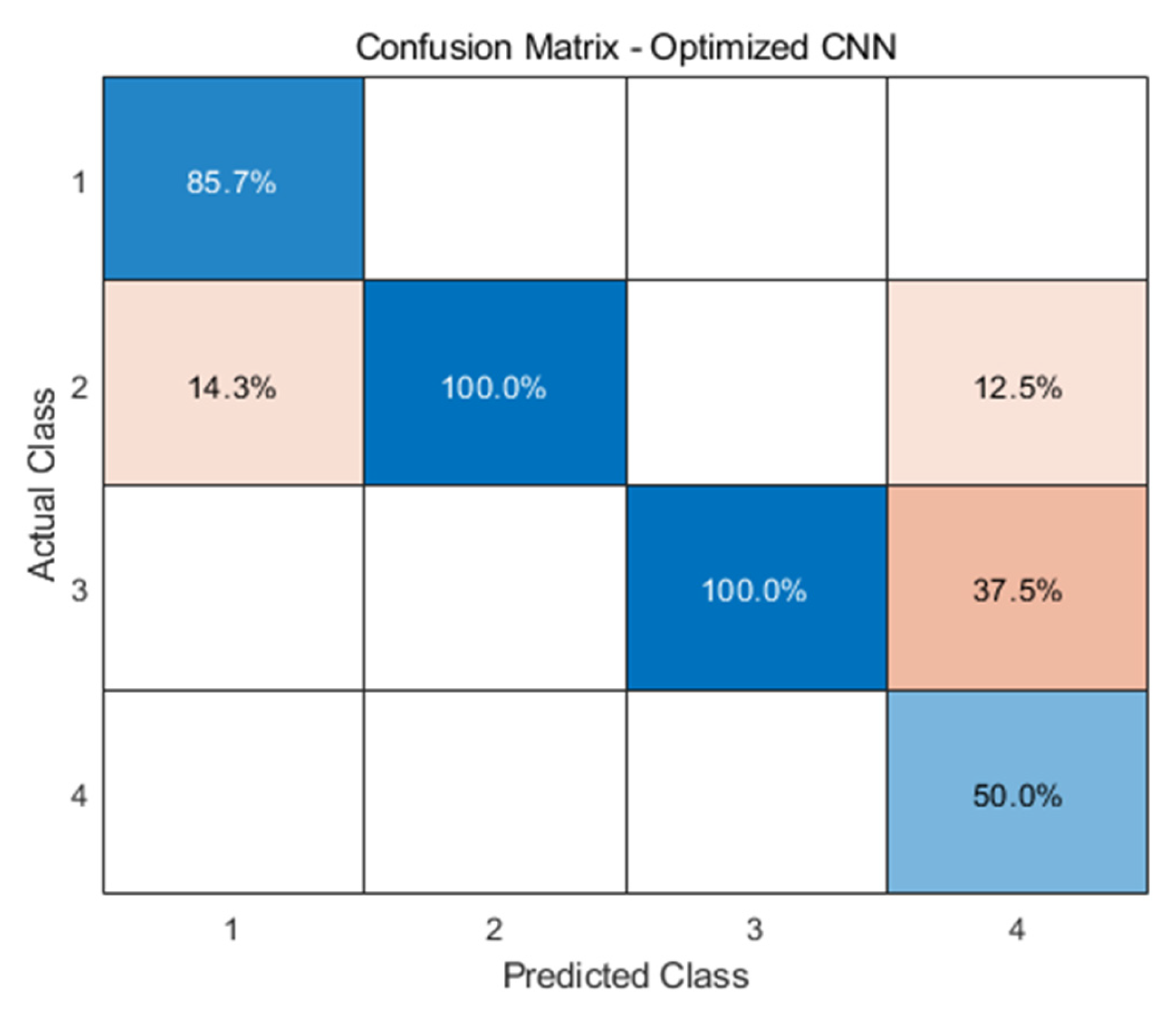 Processes 13 00747 g011