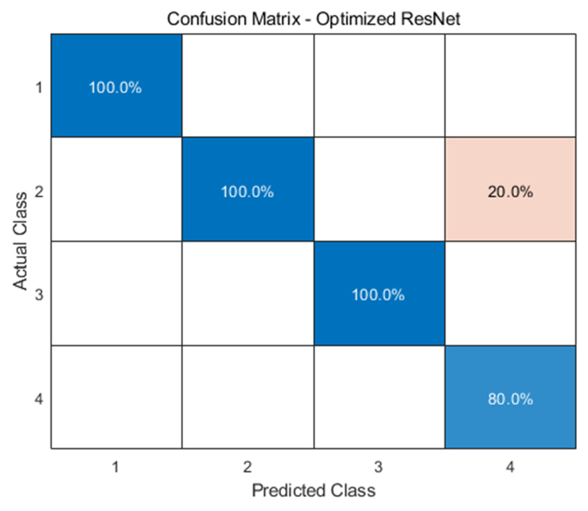 Processes 13 00747 g012
