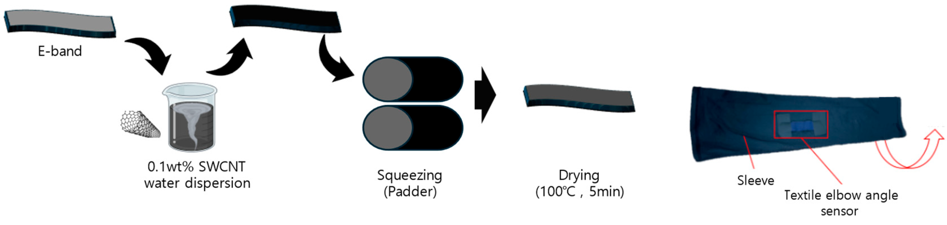 Processes 13 00748 g002