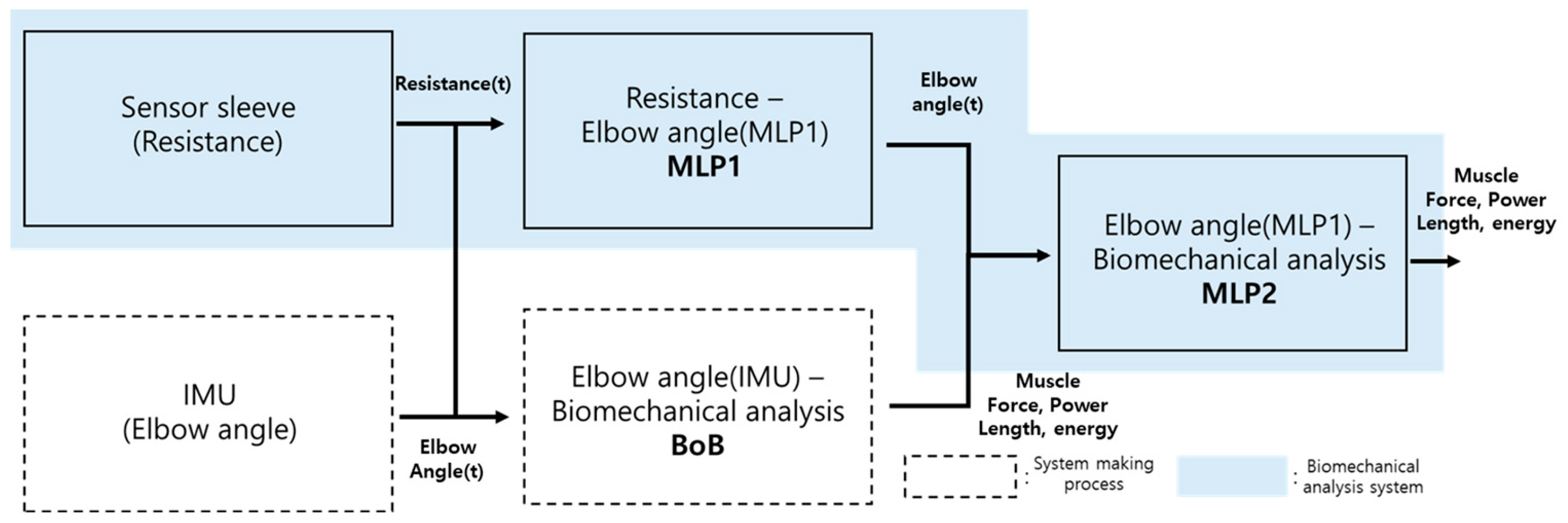 Processes 13 00748 g004