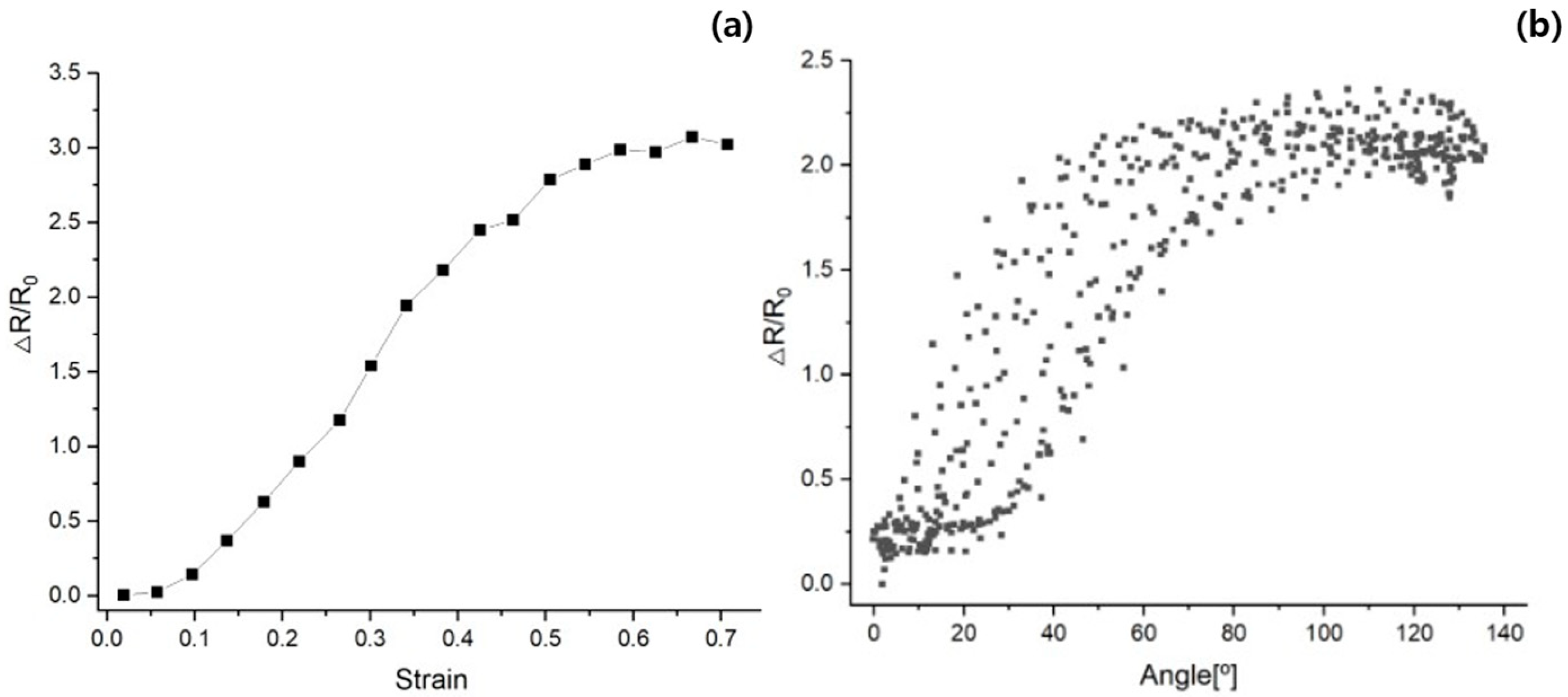 Processes 13 00748 g007