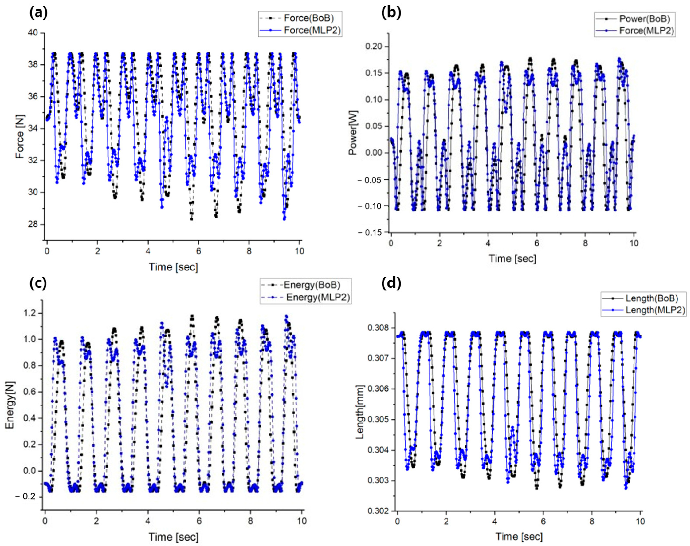 Processes 13 00748 g011
