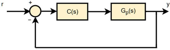 Processes 13 00749 g001