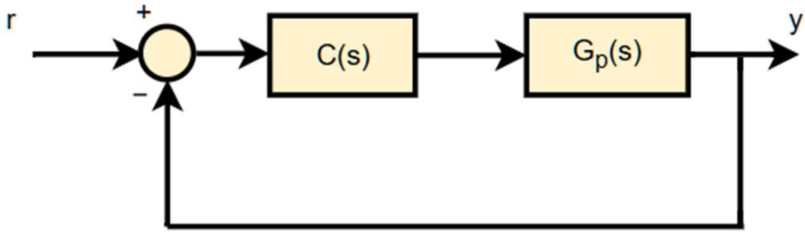 Processes 13 00749 g001