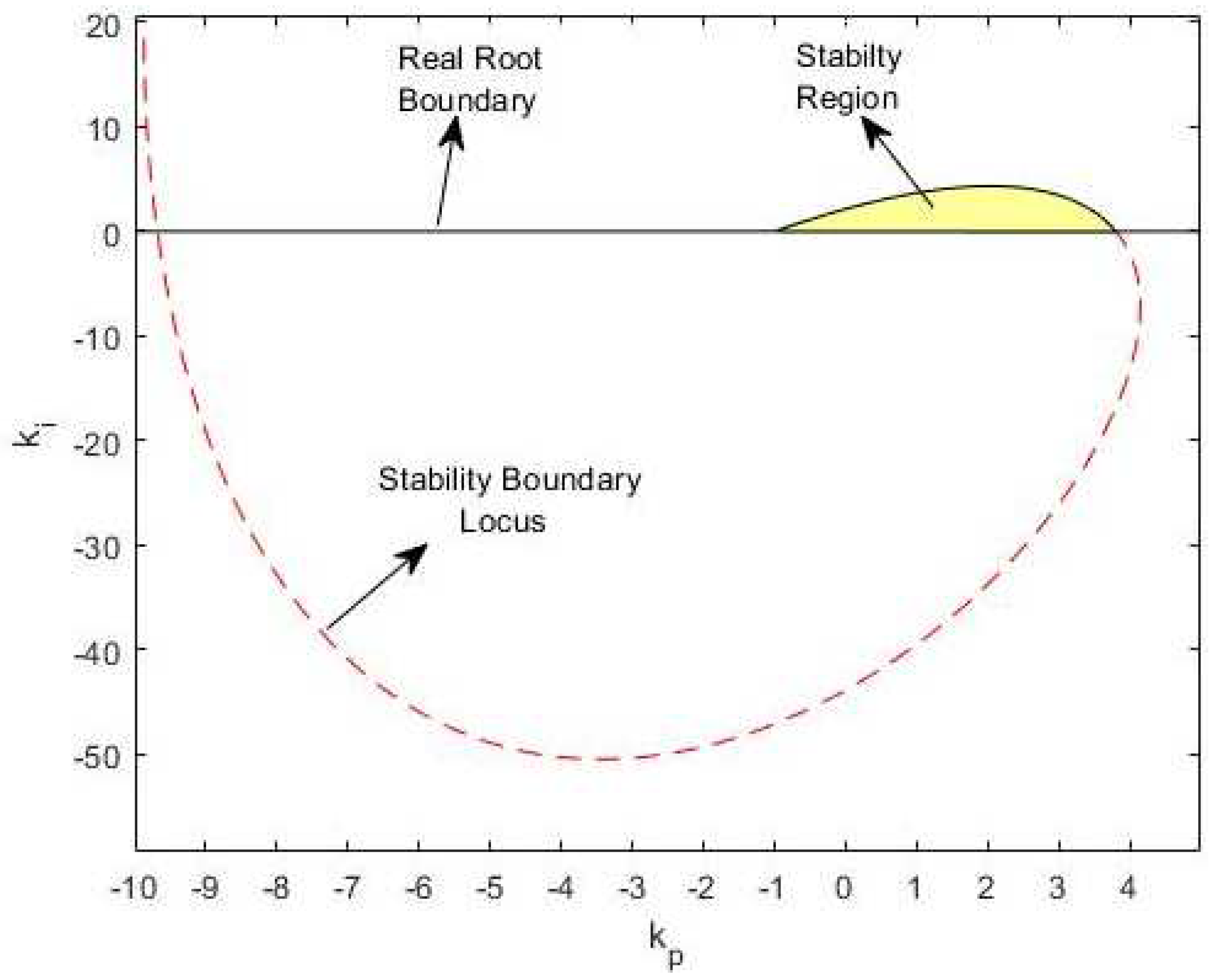 Processes 13 00749 g002