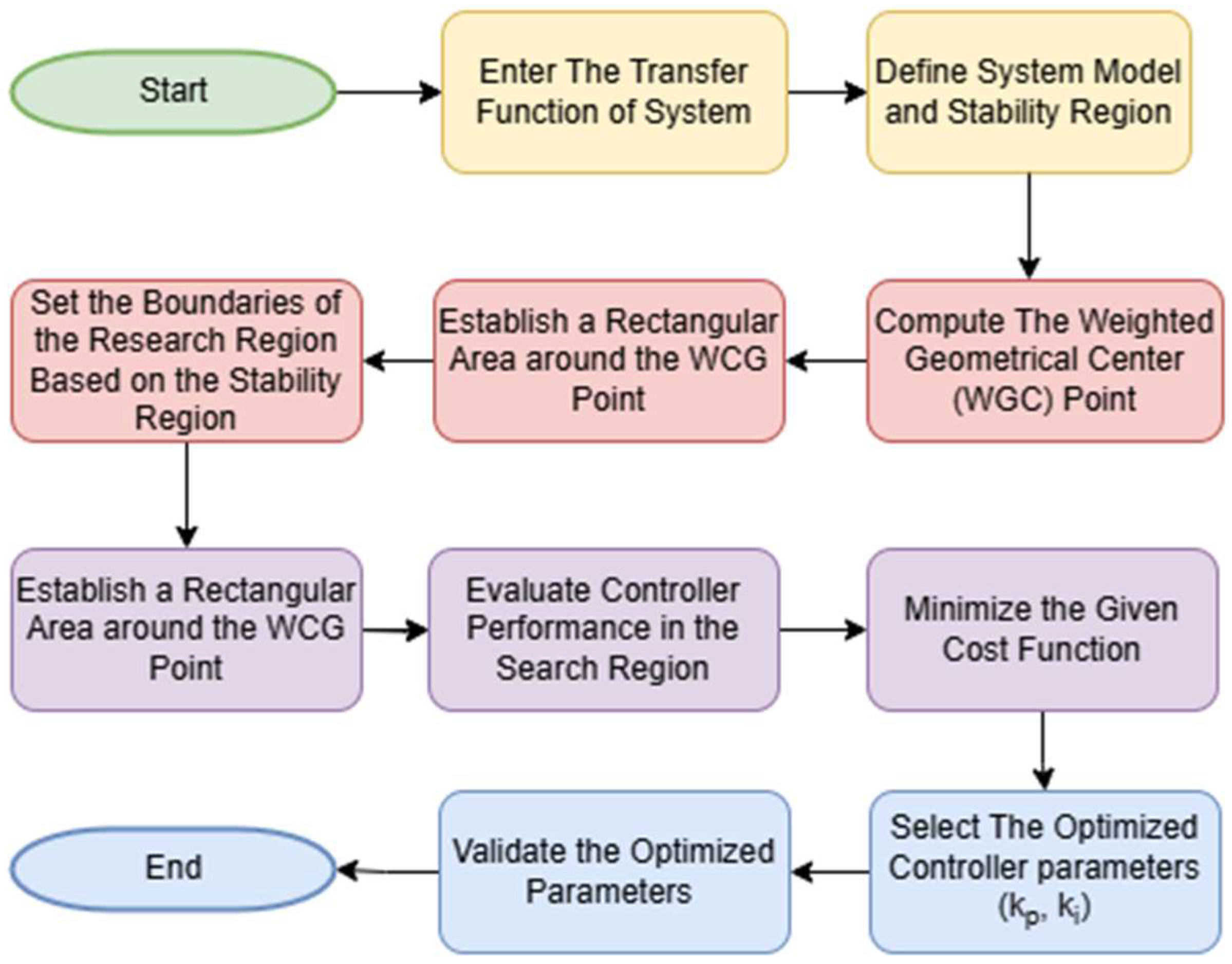 Processes 13 00749 g004
