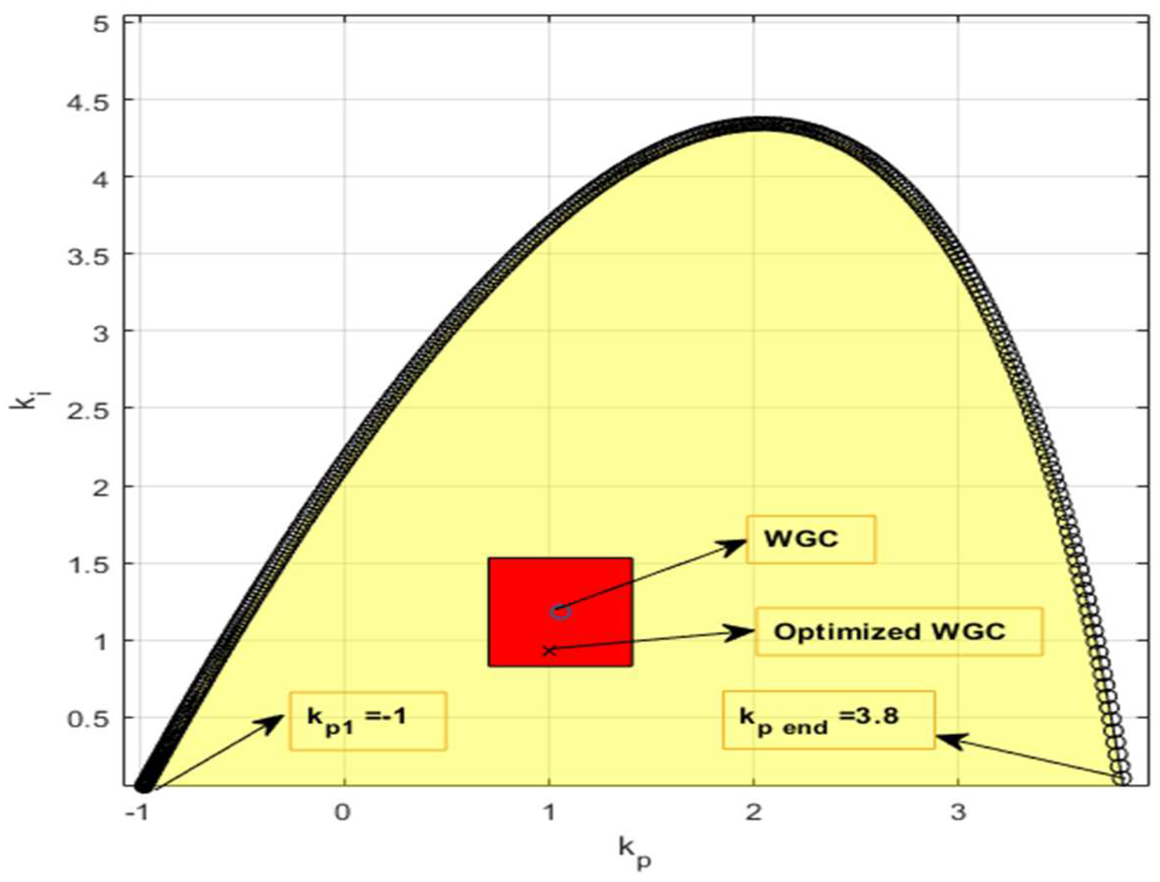 Processes 13 00749 g005