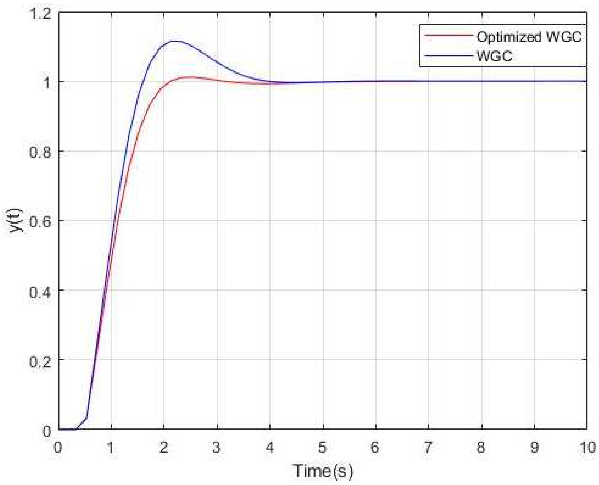 Processes 13 00749 g007