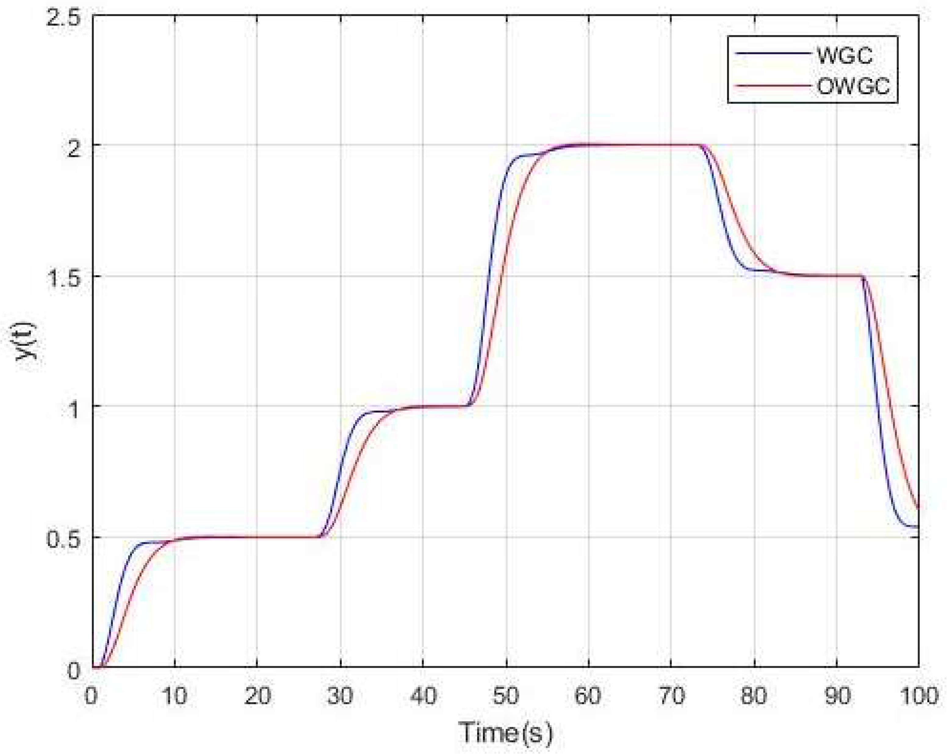 Processes 13 00749 g010