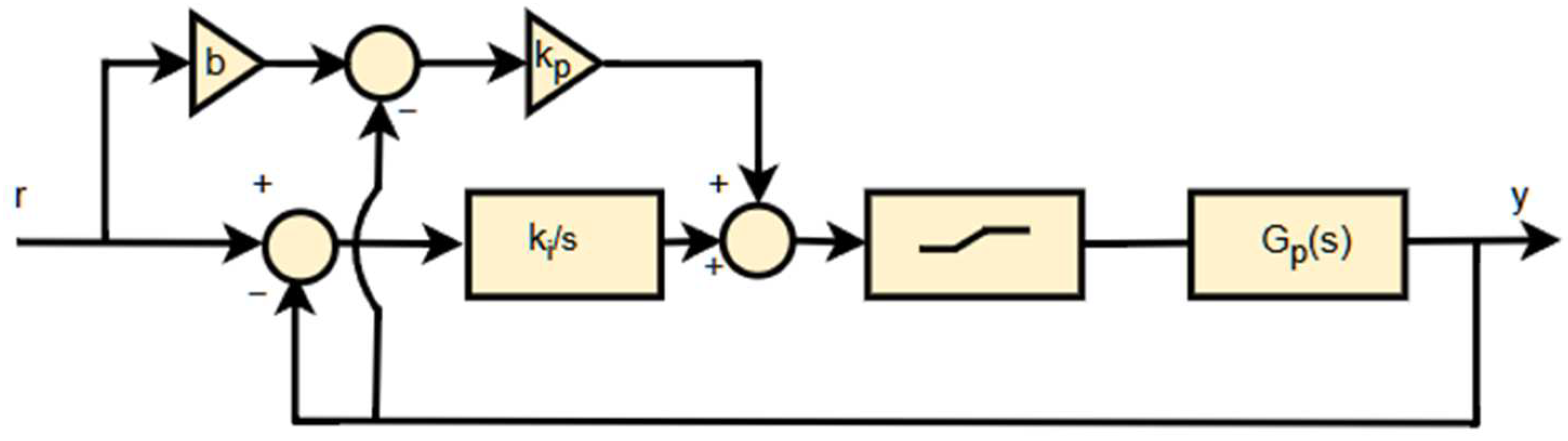 Processes 13 00749 g011
