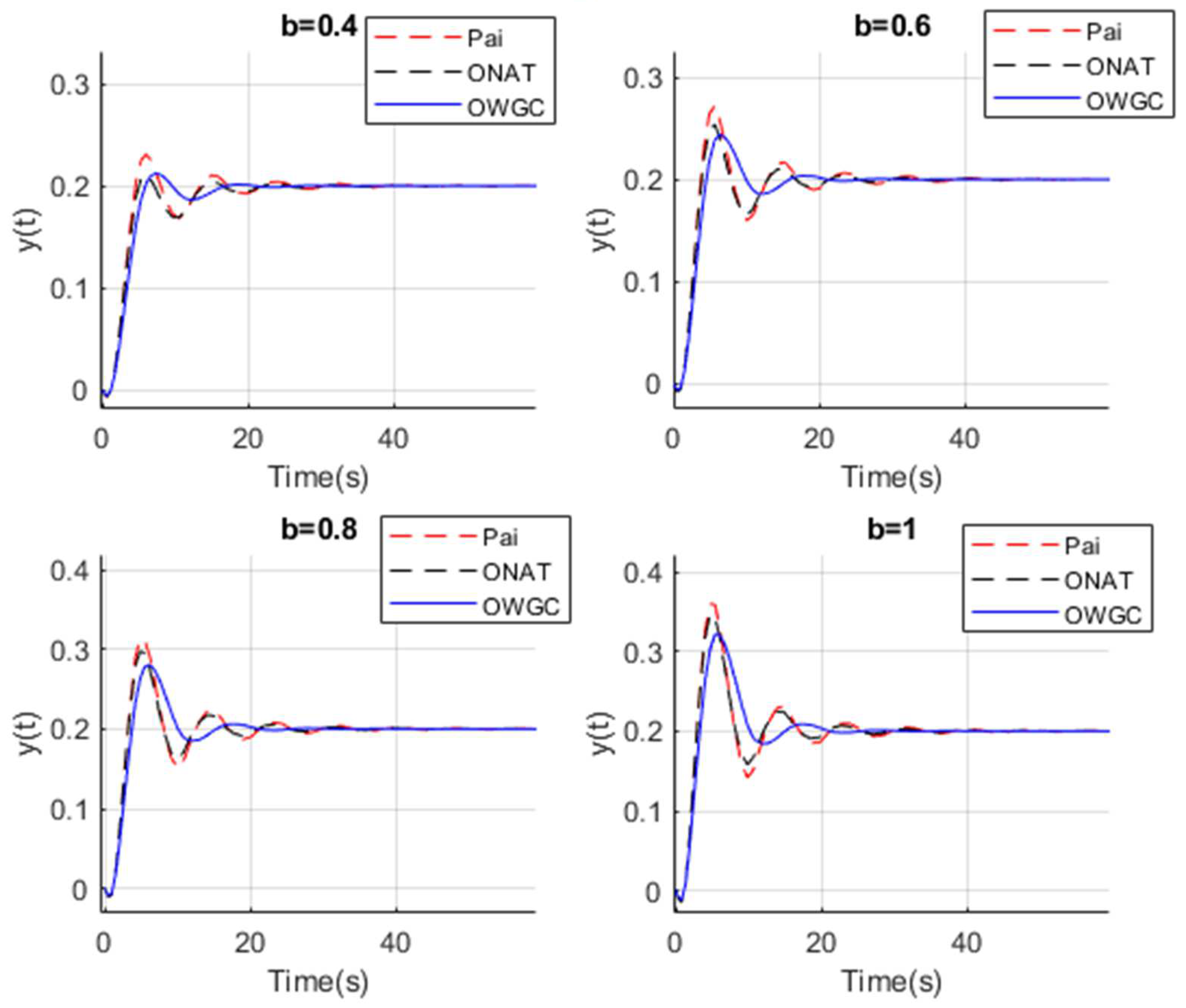 Processes 13 00749 g012
