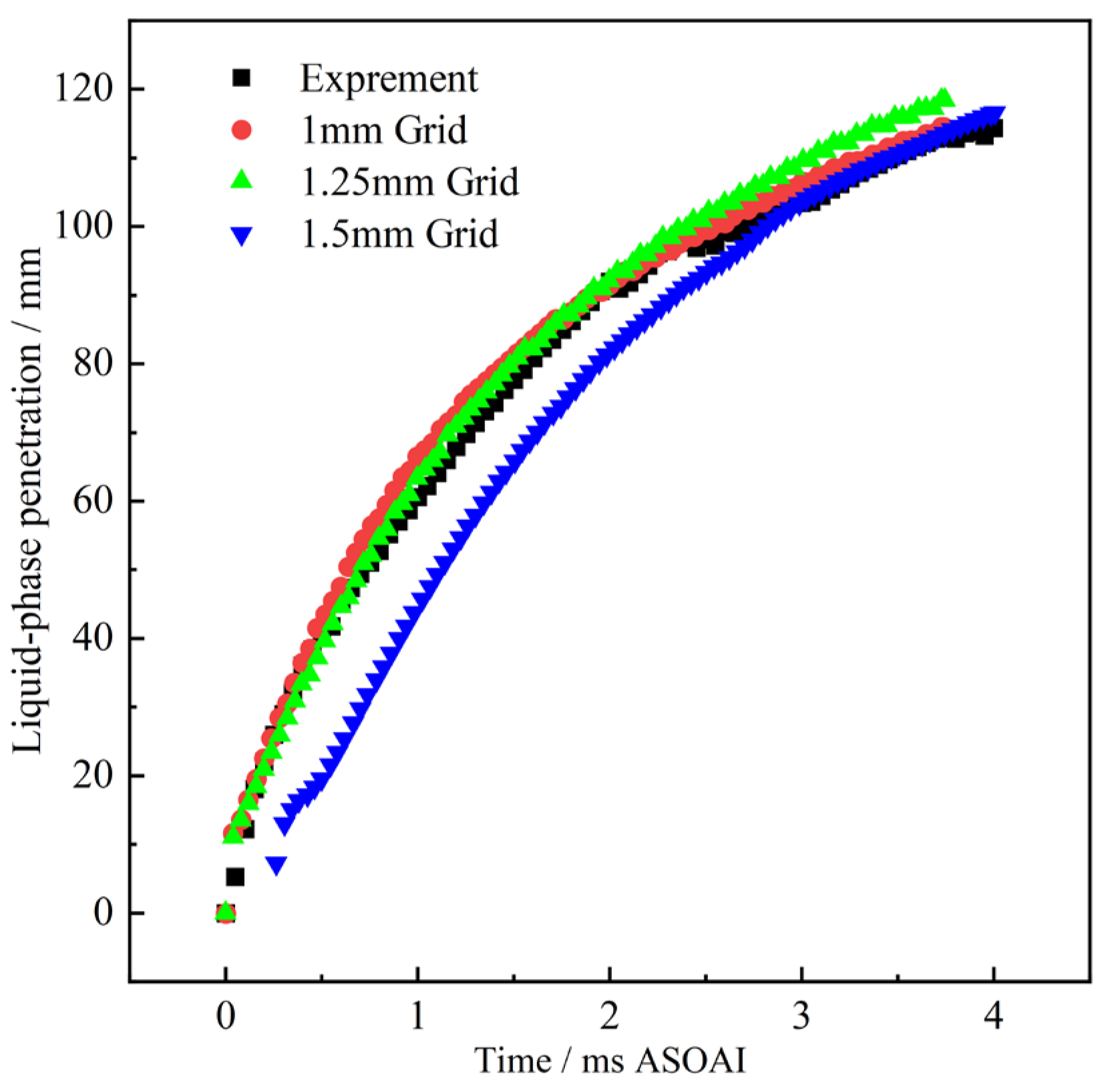 Processes 13 00751 g003
