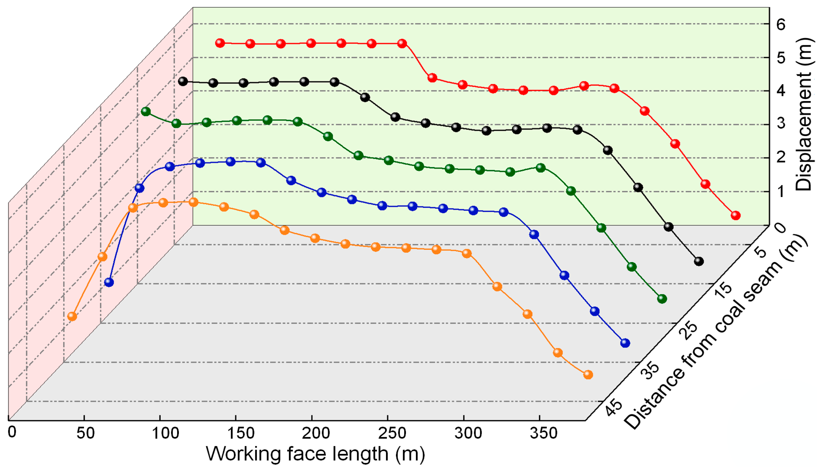 Processes 13 00752 g009 Processes 13 00752 g009