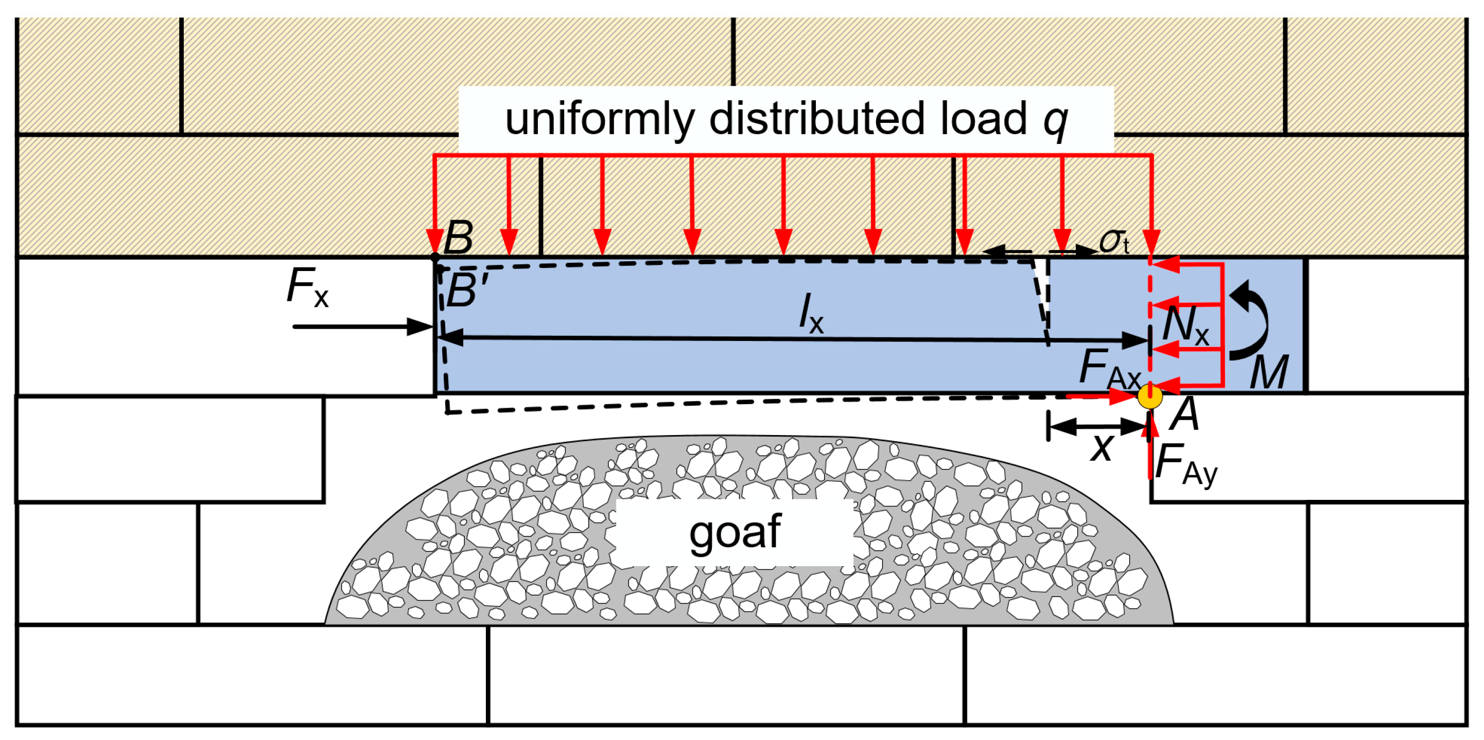 Processes 13 00752 g016 Processes 13 00752 g016