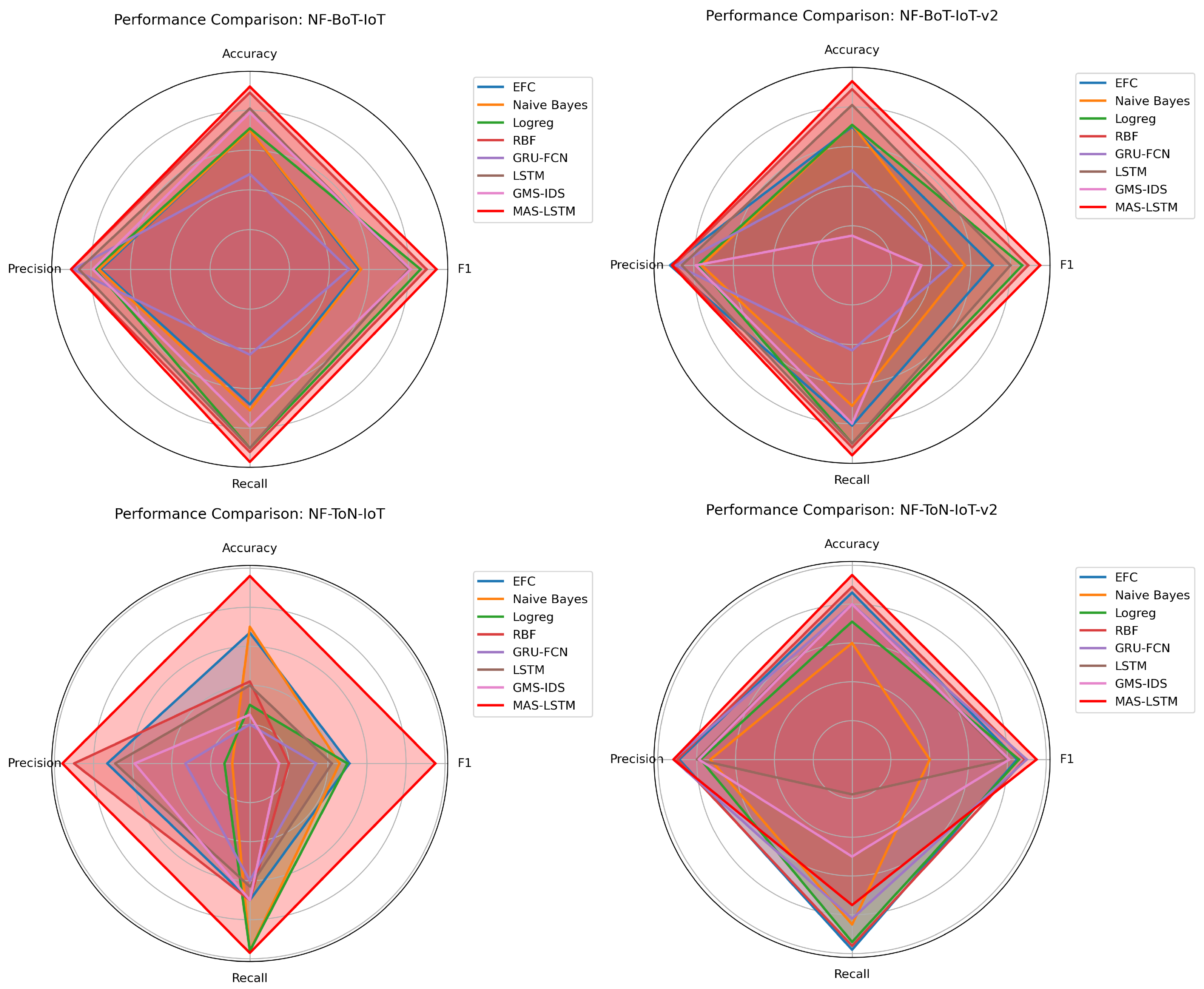 Processes 13 00753 g005