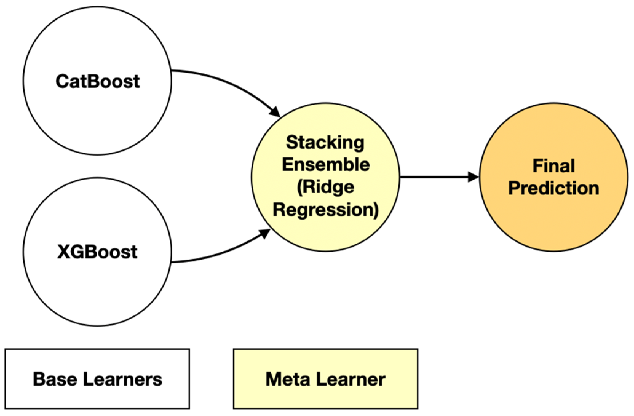 Processes 13 00754 g003