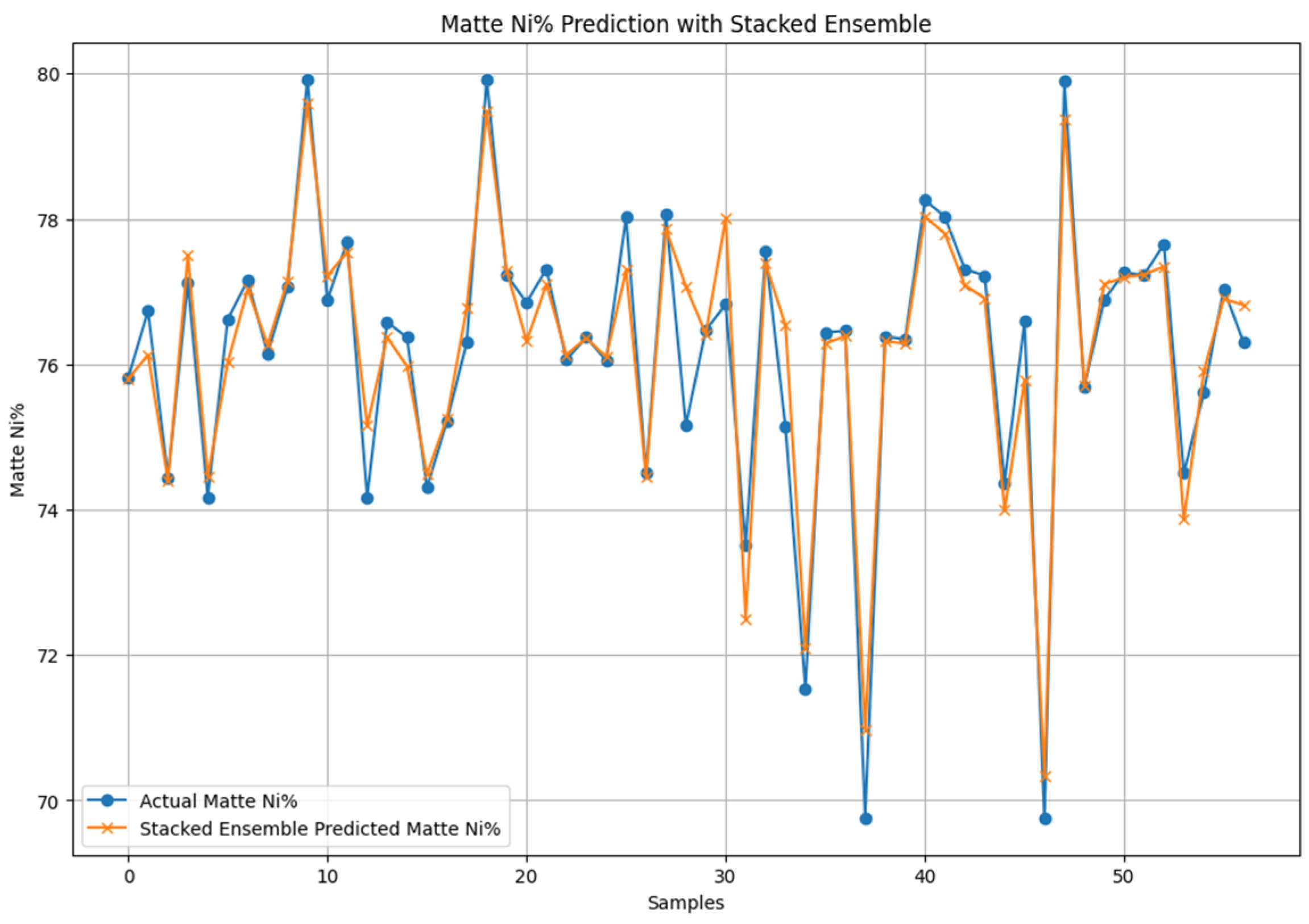 Processes 13 00754 g004
