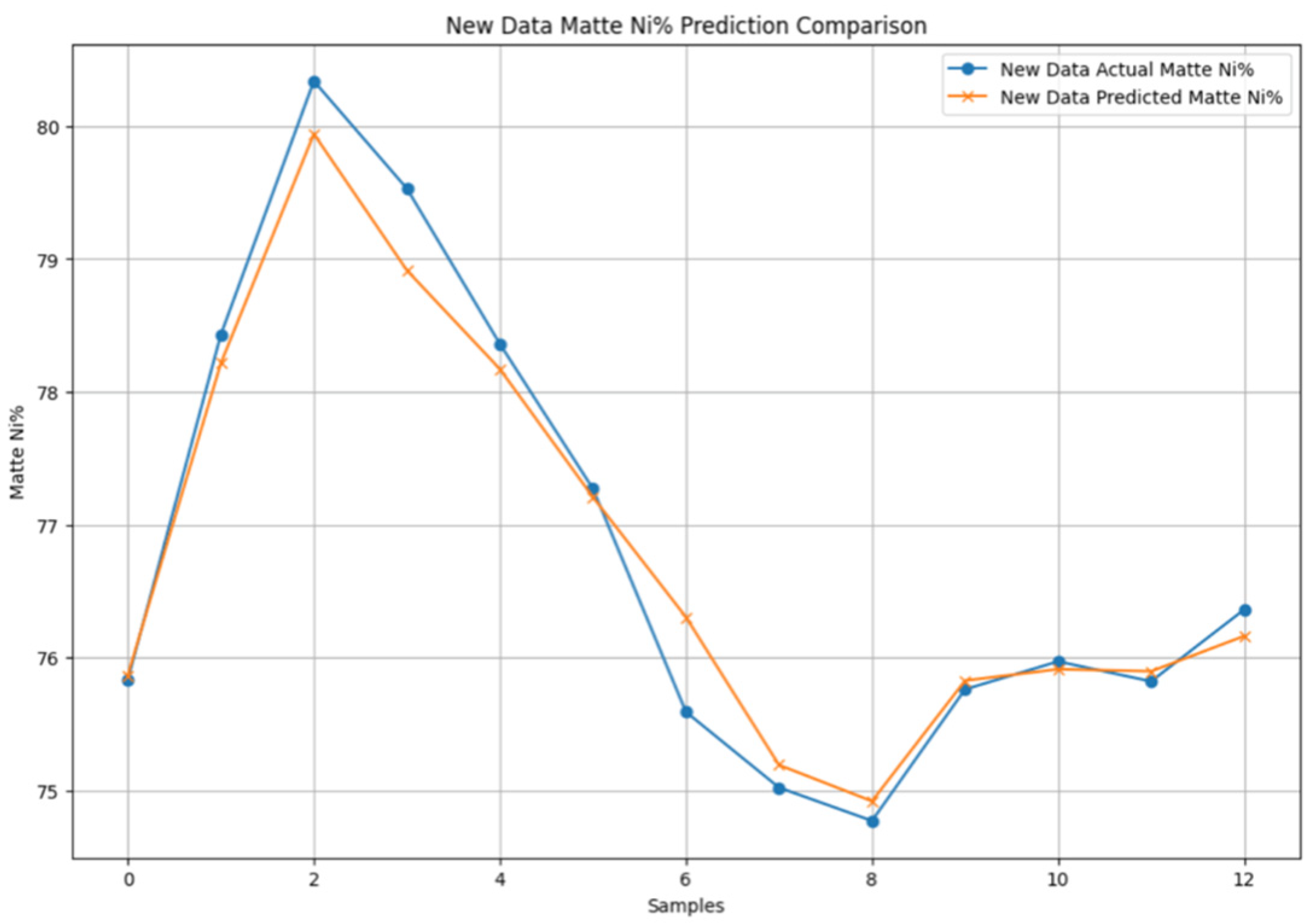 Processes 13 00754 g005