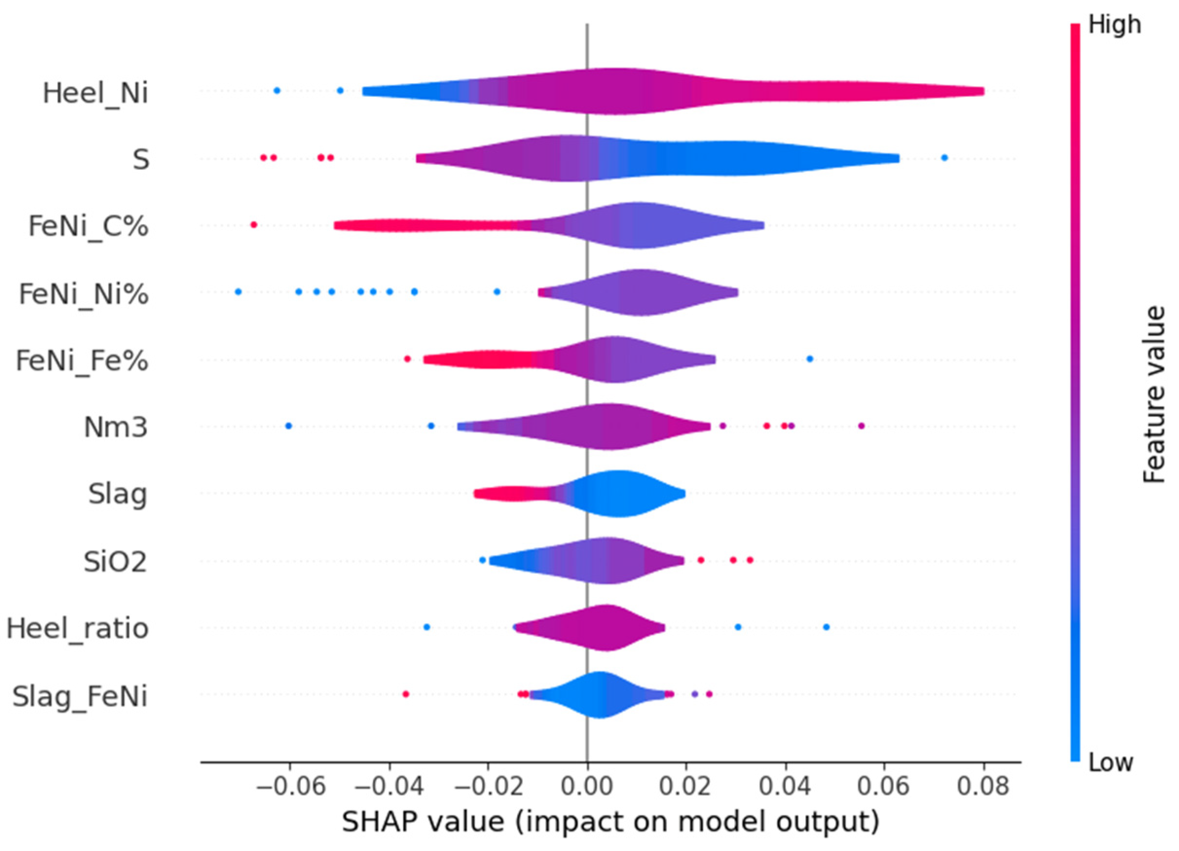 Processes 13 00754 g007
