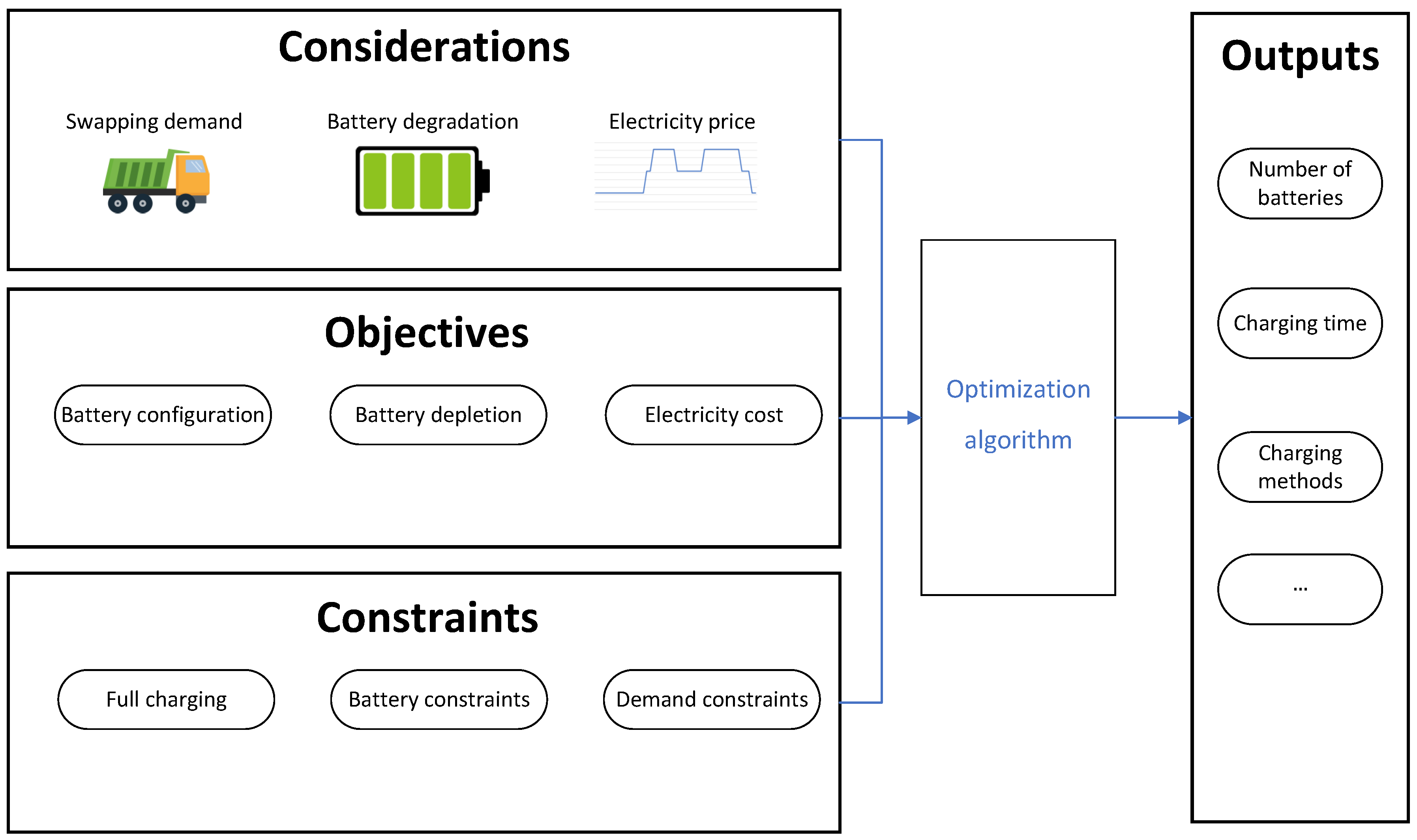 Processes 13 00755 g002