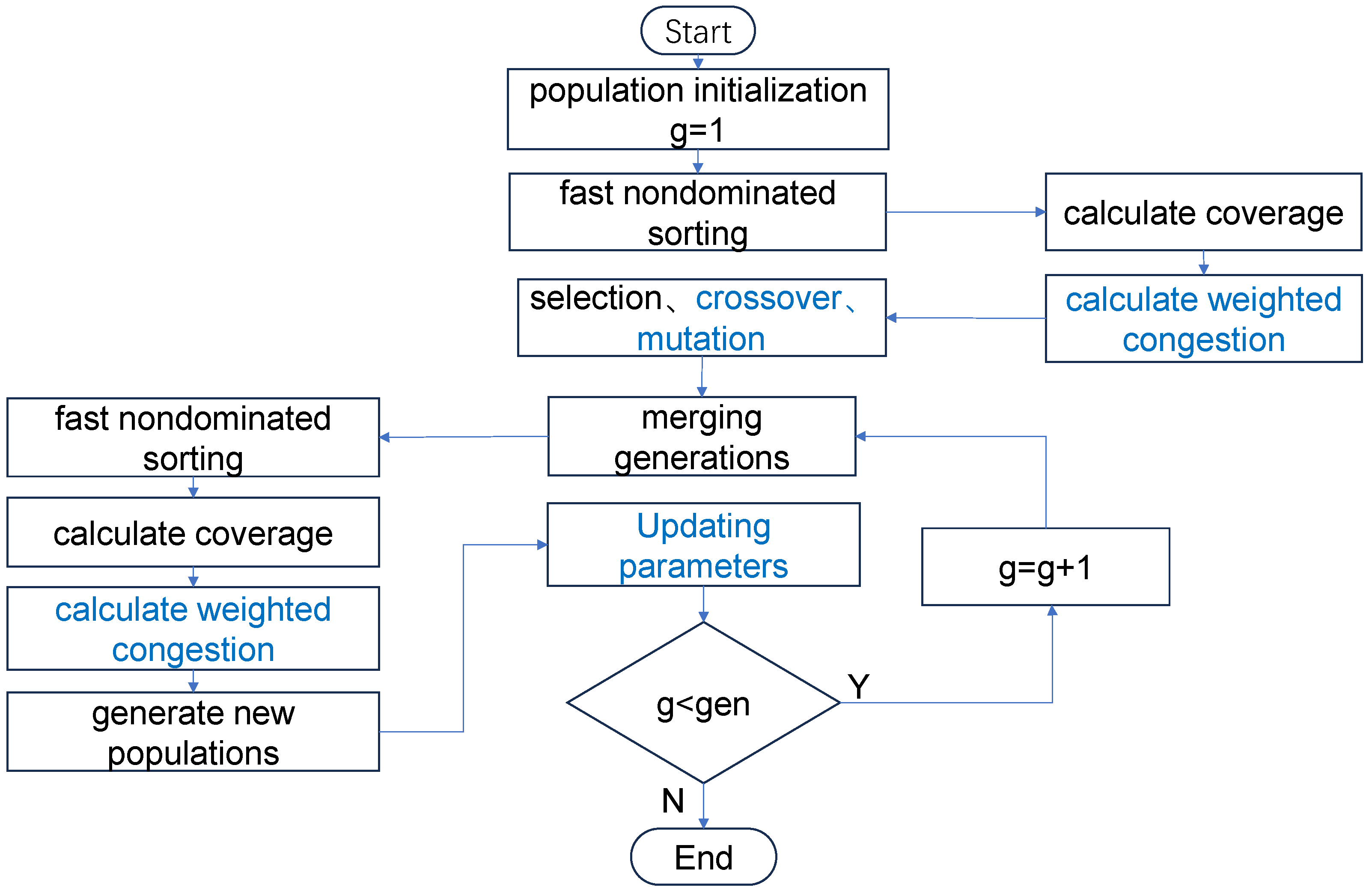Processes 13 00755 g006