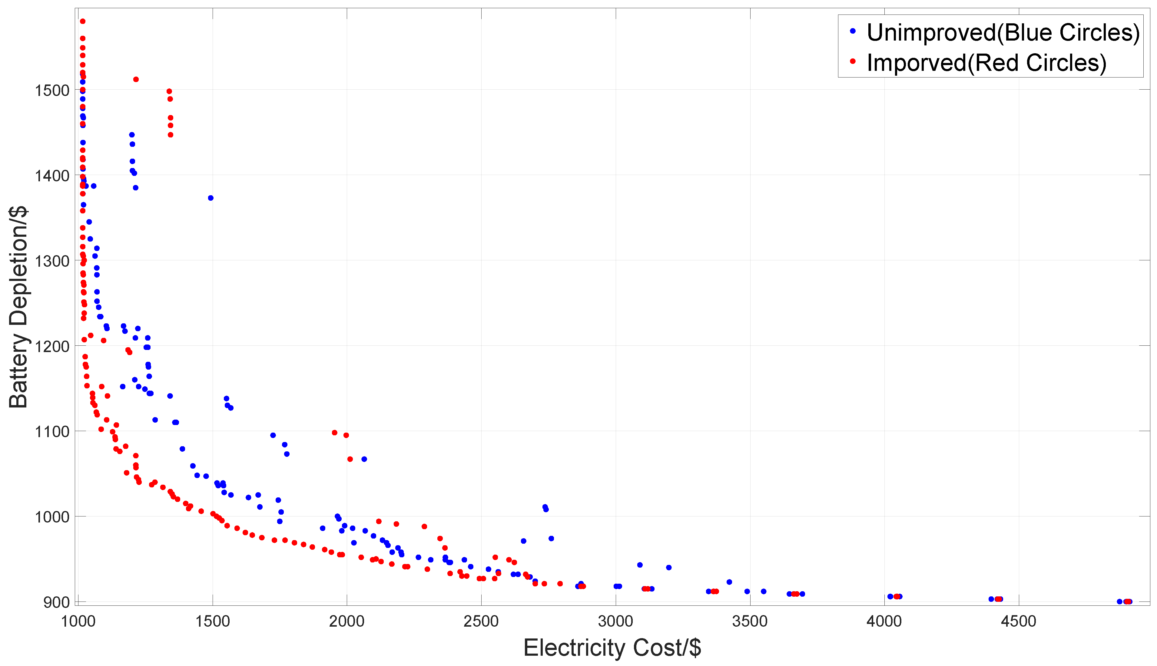 Processes 13 00755 g008