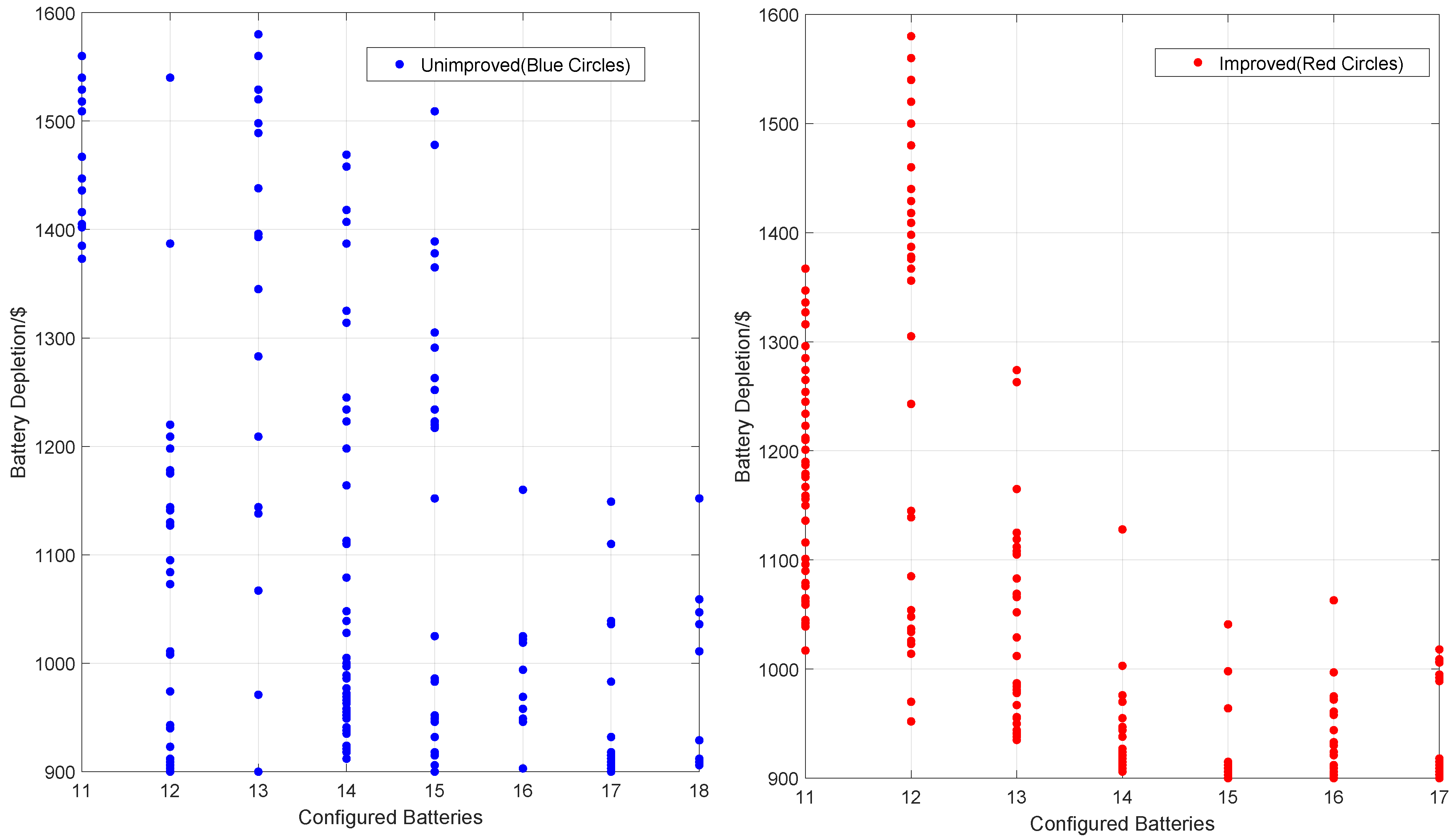 Processes 13 00755 g009