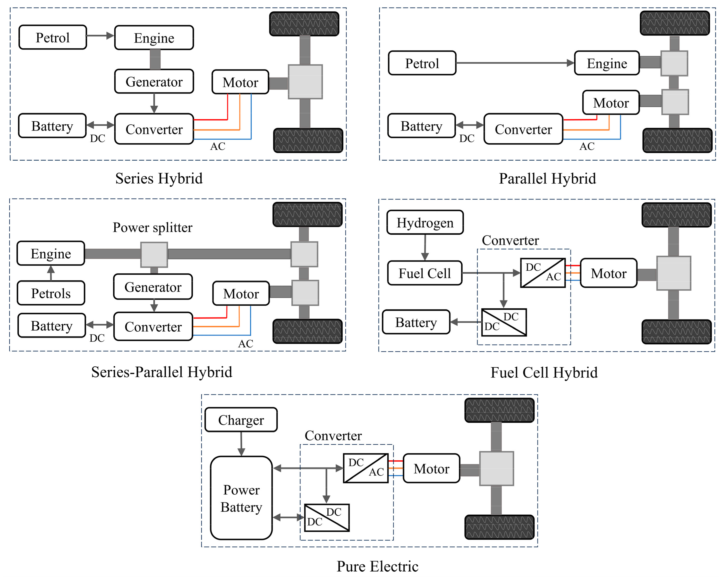 Processes 13 00756 g001